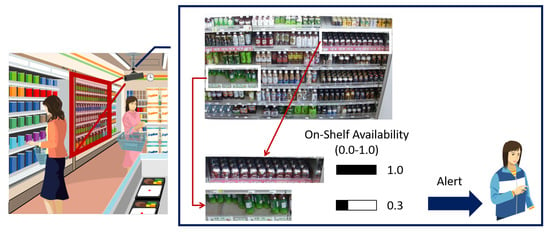 Rossmann automates shelf planning with Symphony RetailAI - Retail Optimiser