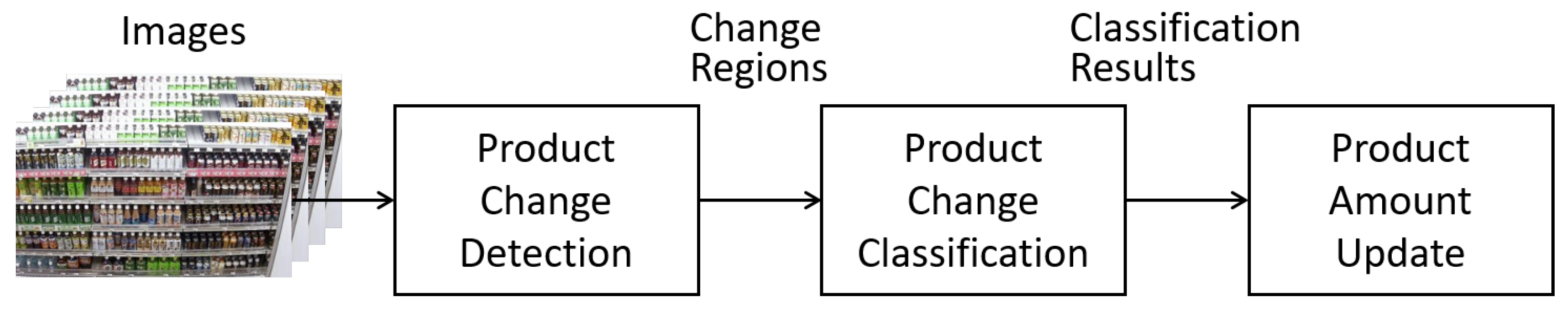 Sensors 19 02722 g002