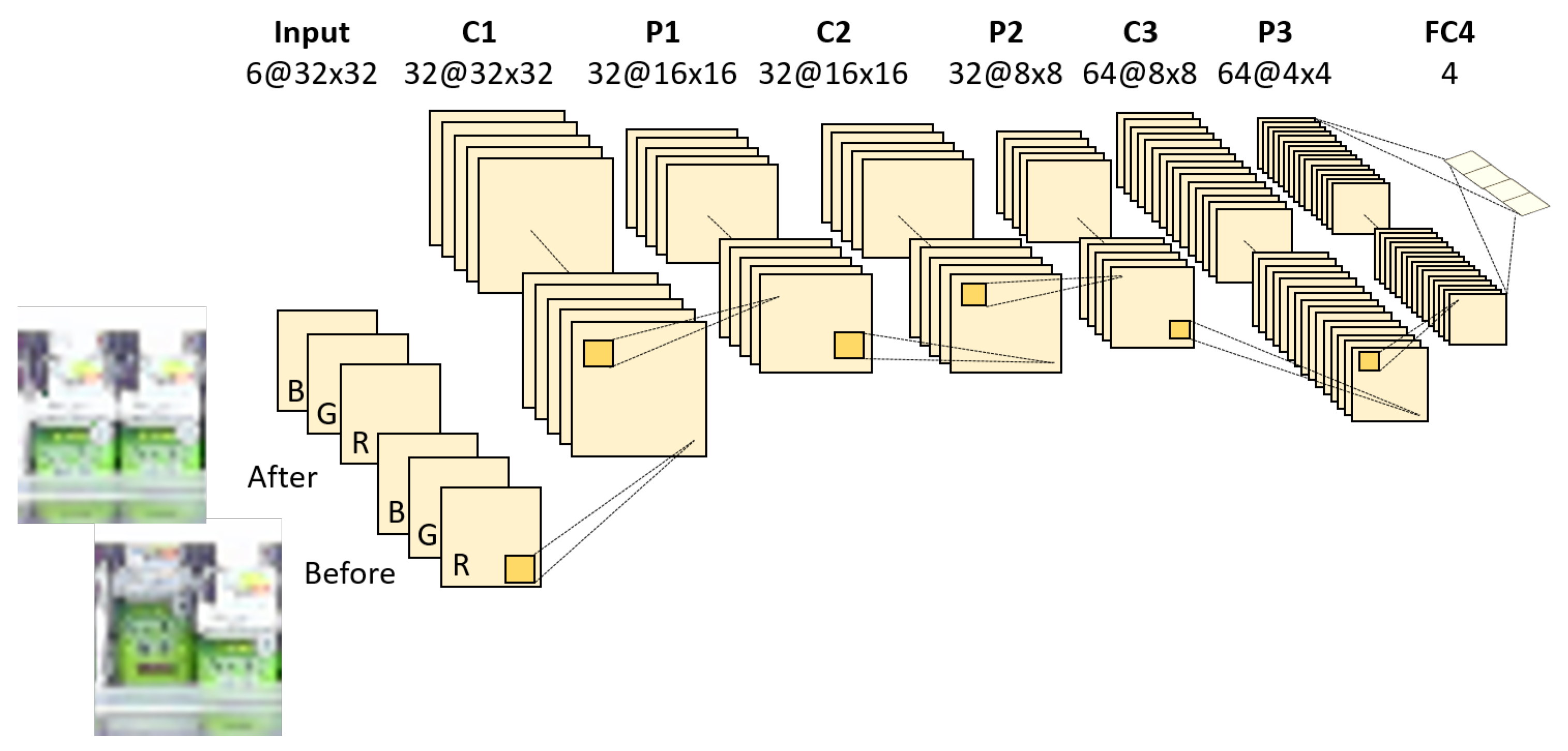 Sensors 19 02722 g004