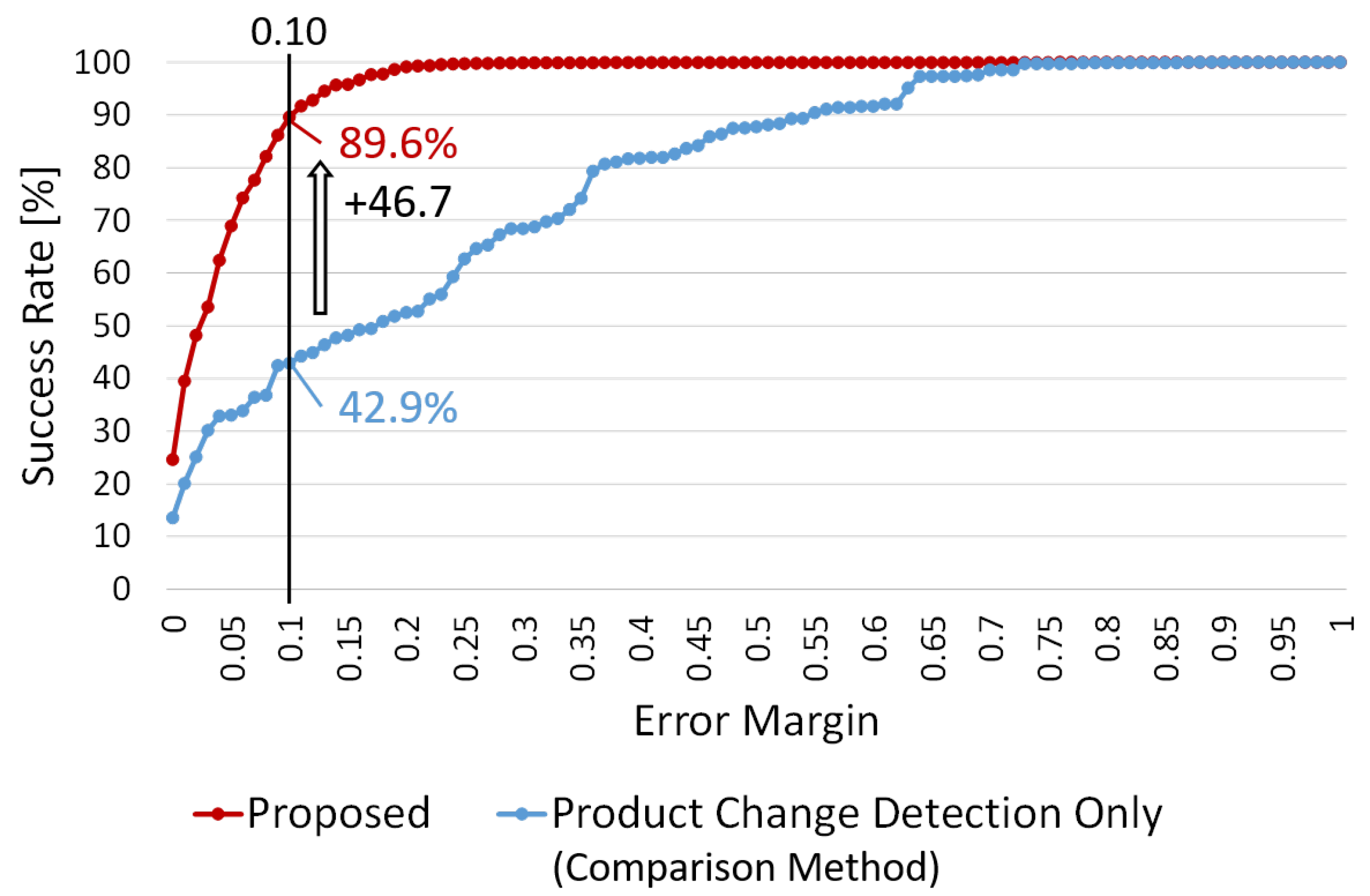 Sensors 19 02722 g013