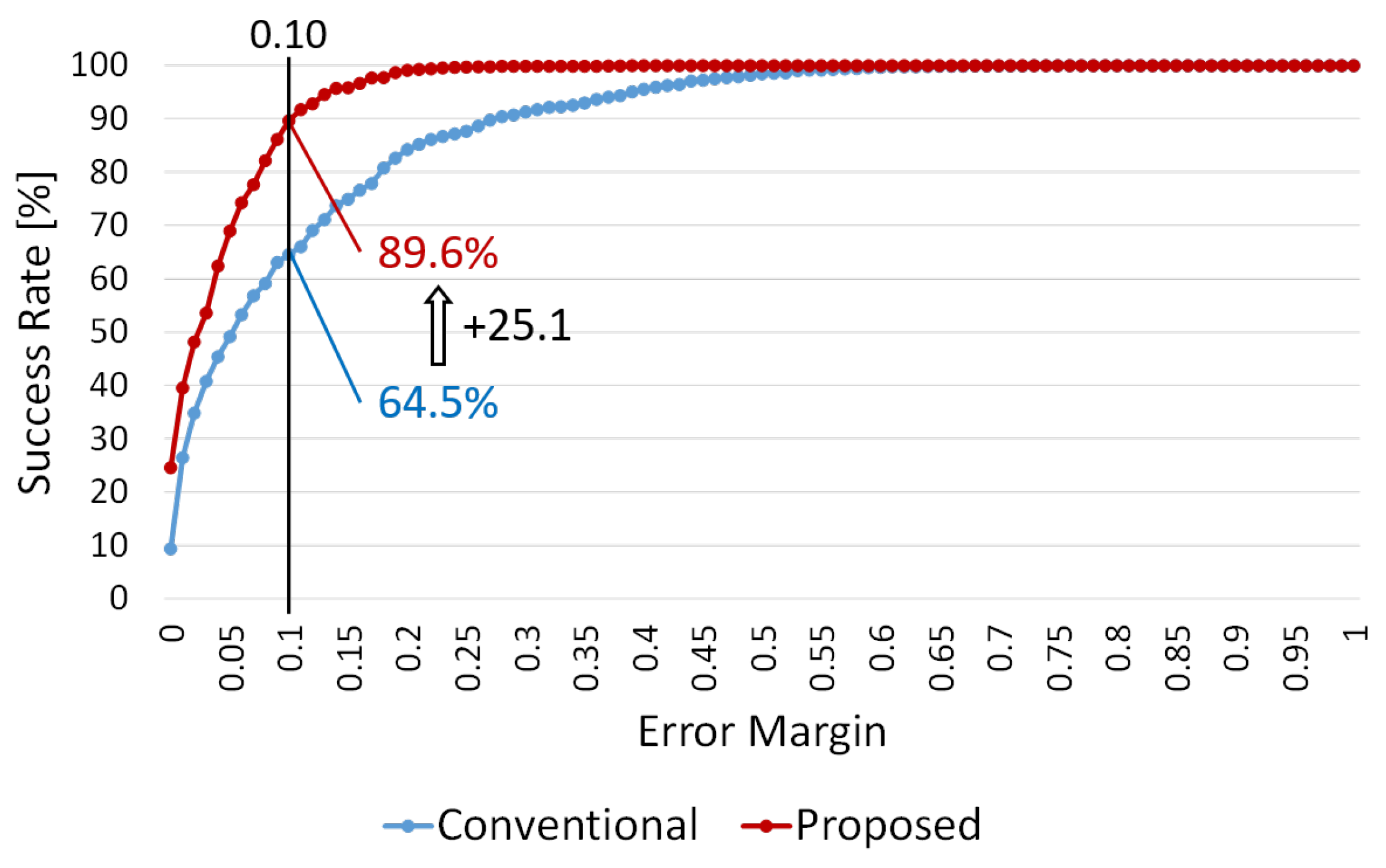 Sensors 19 02722 g014