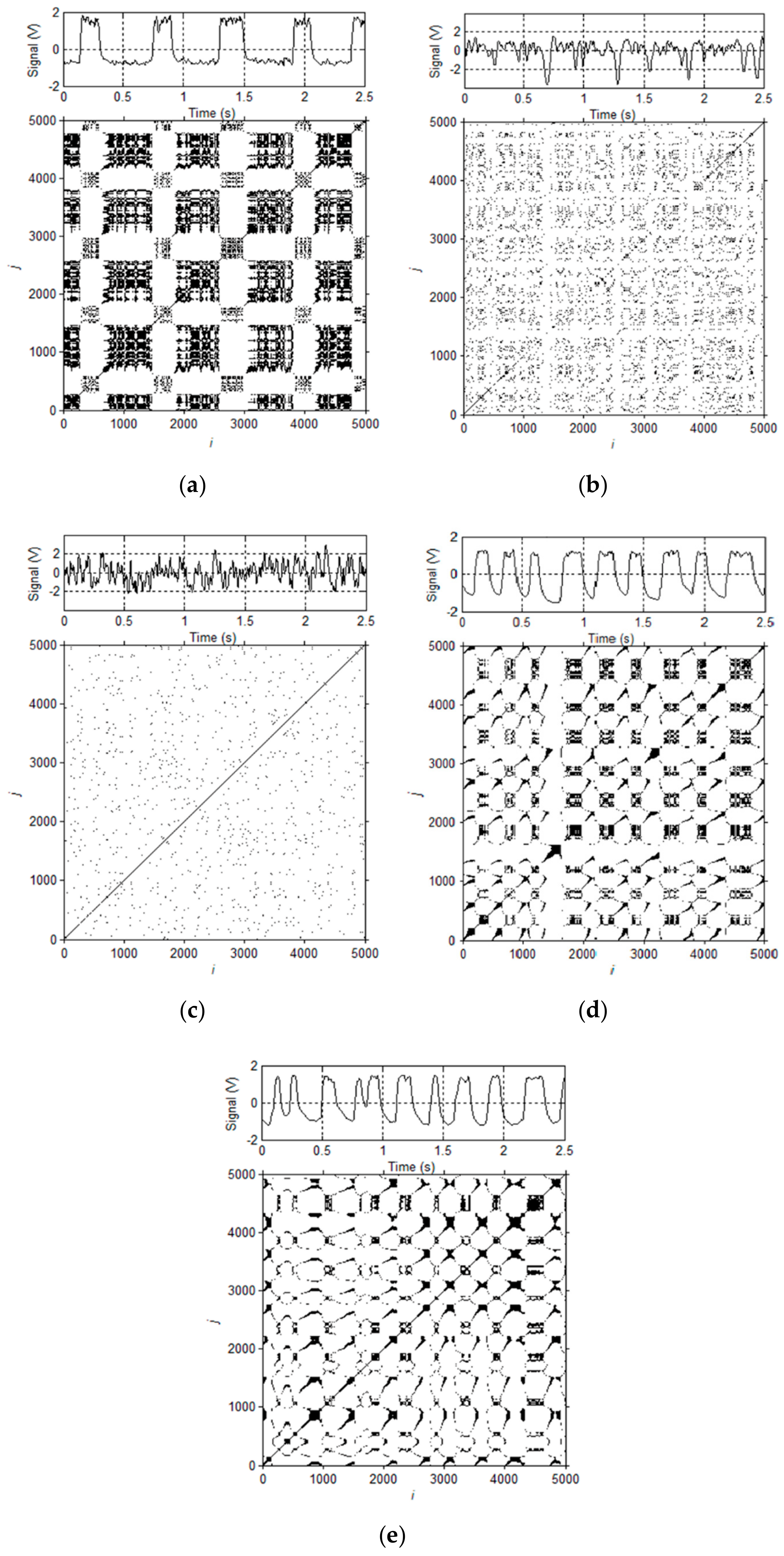 Sensors Free Full Text A Differential Pressure Sensor Coupled With Conductance Sensors To Evaluate Pressure Drop Prediction Models Of Gas Water Two Phase Flow In A Vertical Small Pipe Html