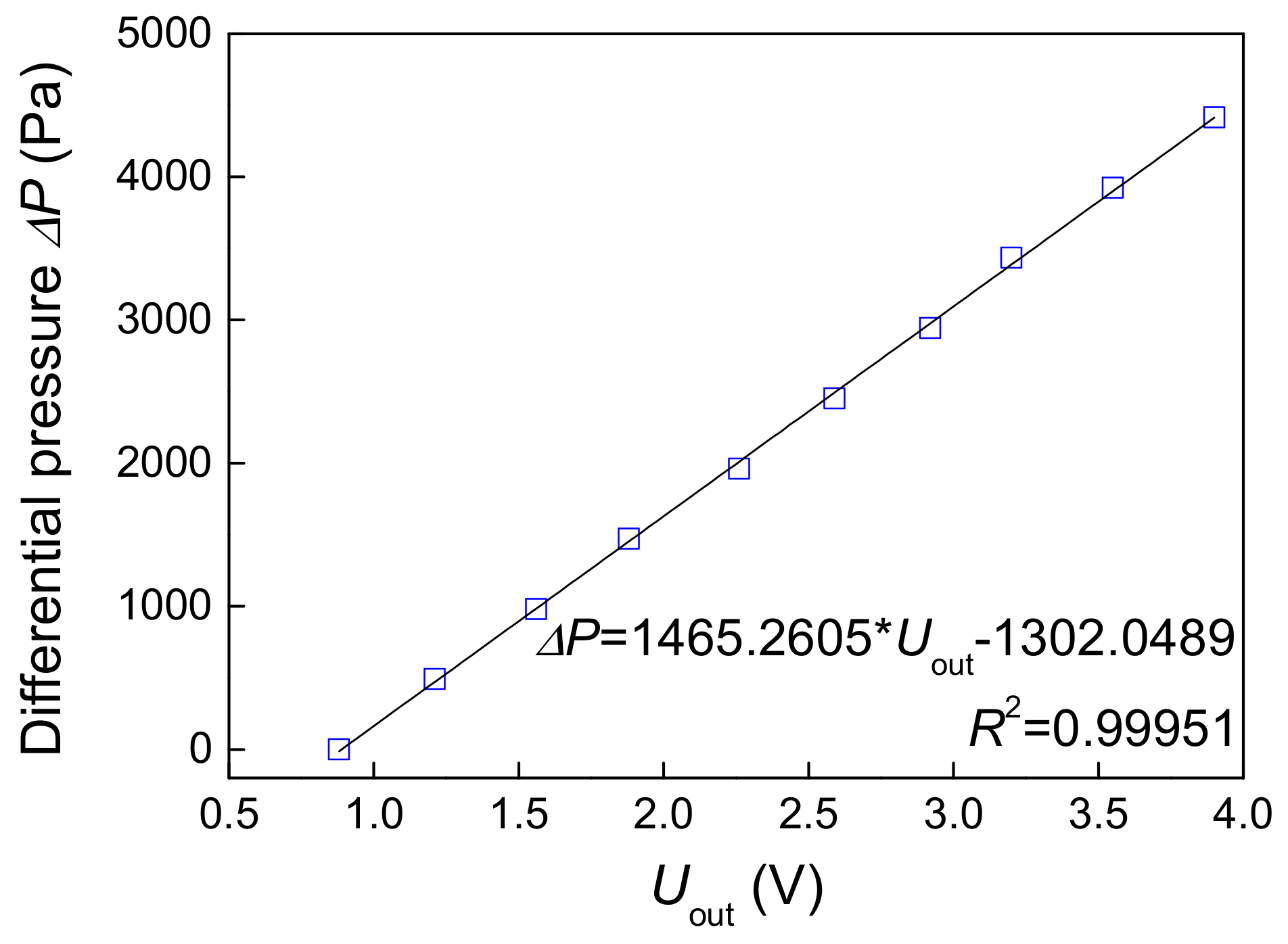 Sensors 19 02723 g007
