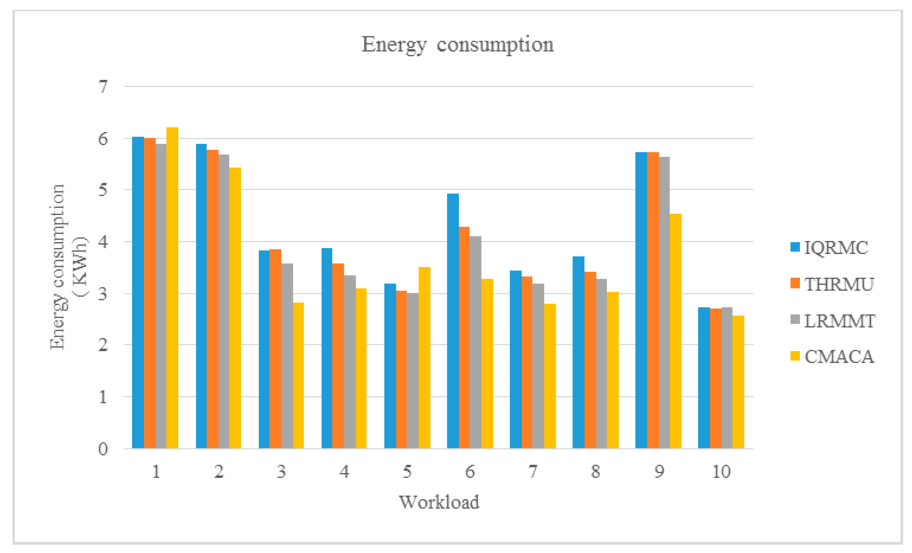 Sensors 19 02724 g004 550