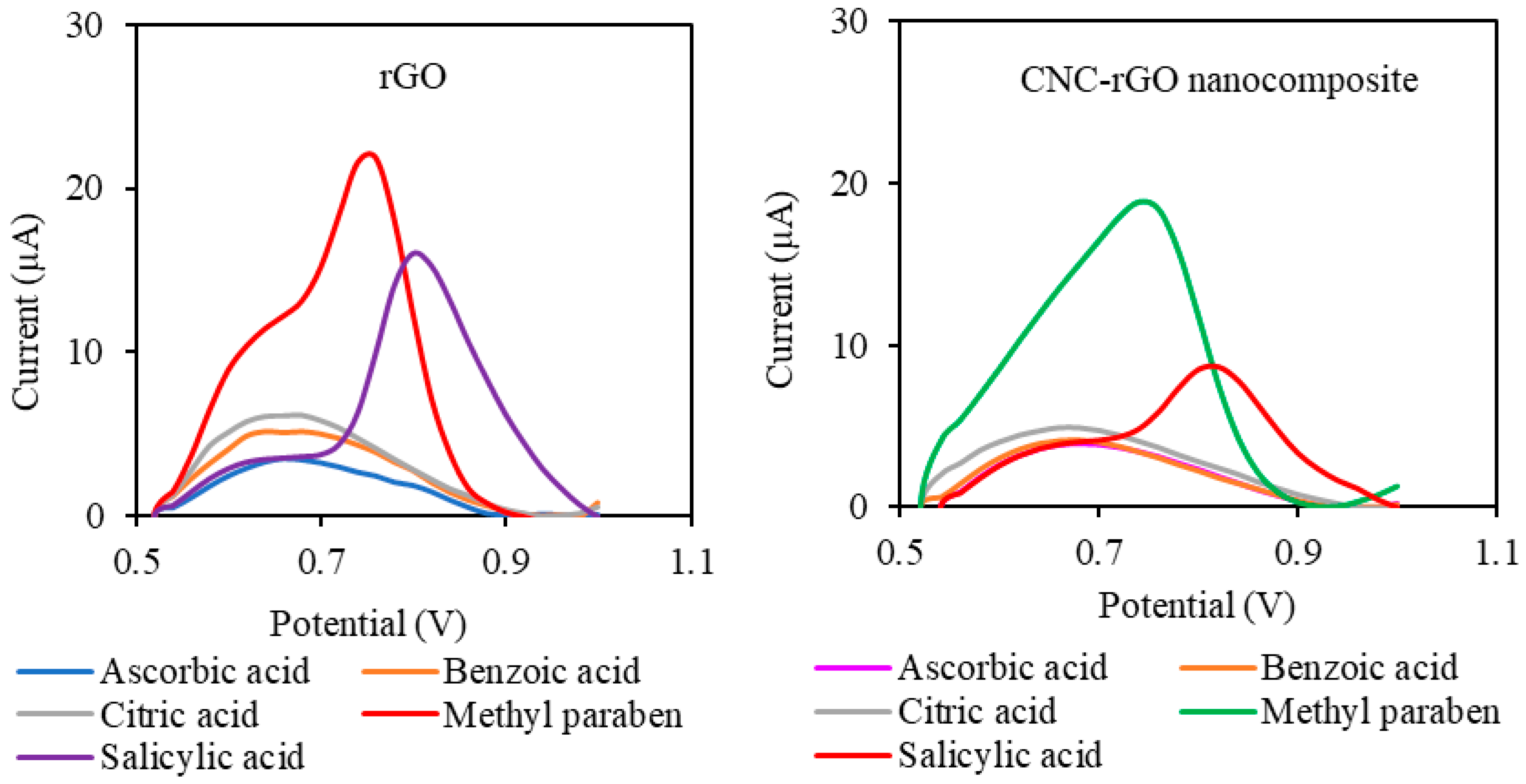 Sensors 19 02726 g008 Sensors 19 02726 g008