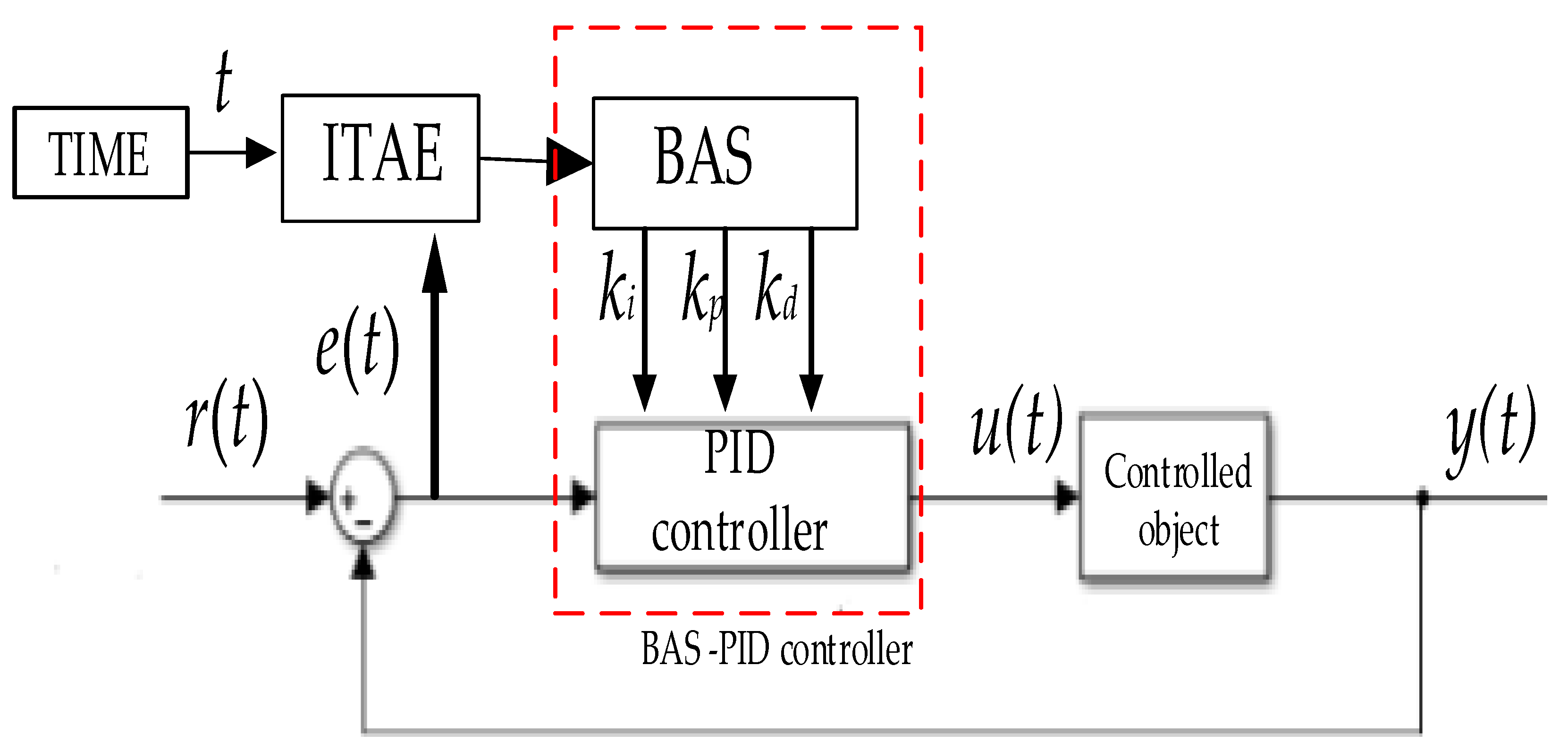 Sensors 19 02727 g002