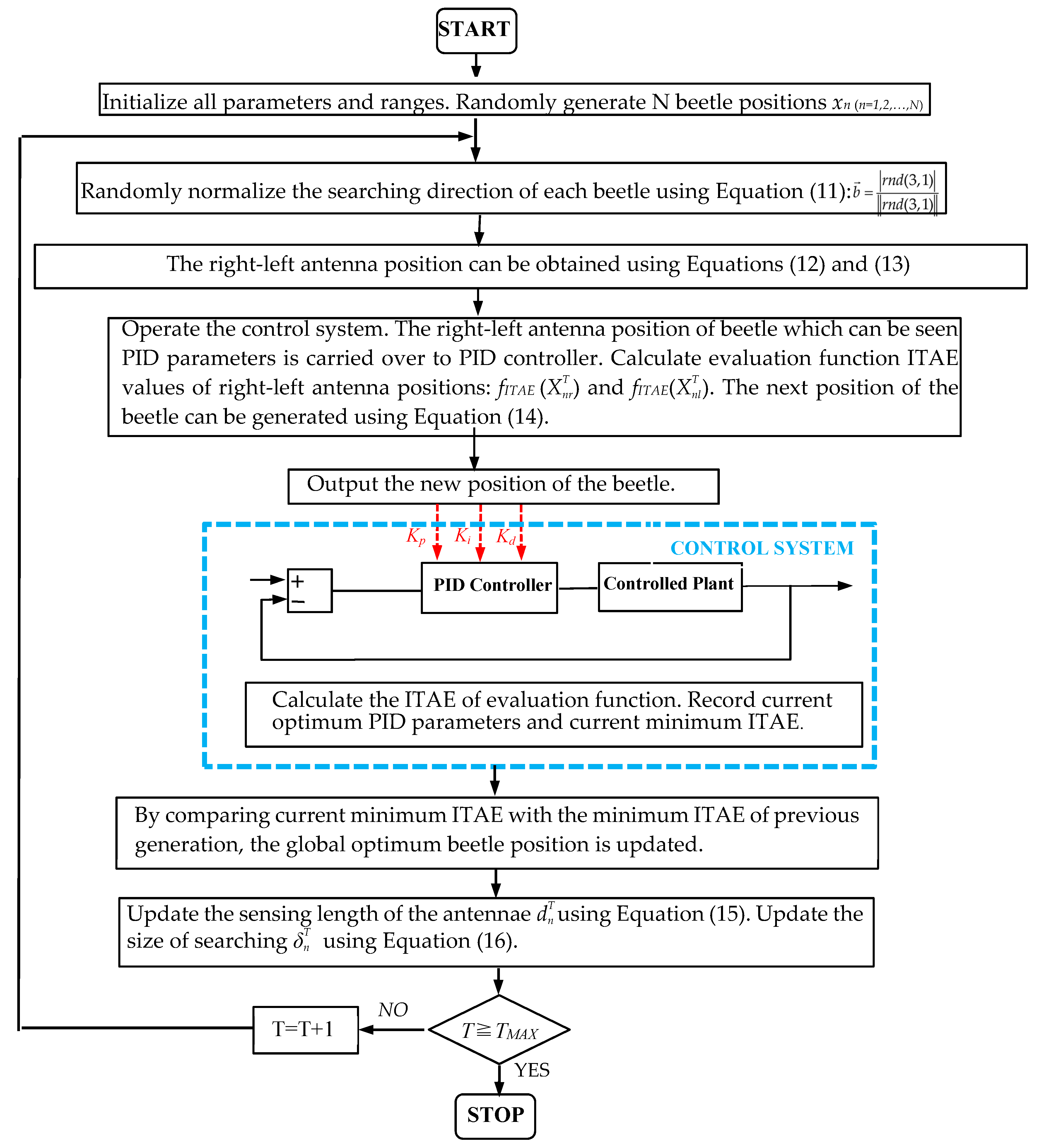 Sensors 19 02727 g003
