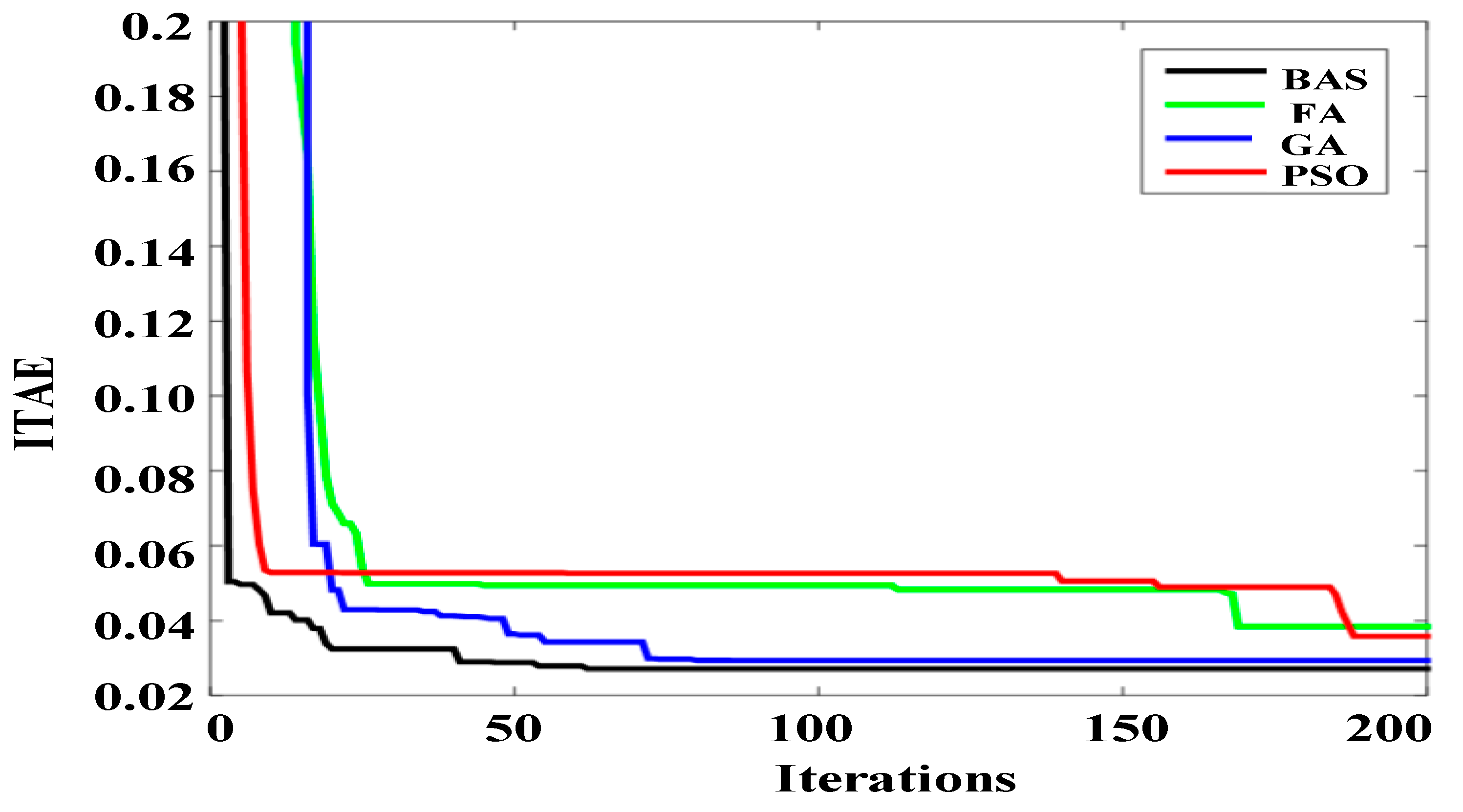 Sensors 19 02727 g005
