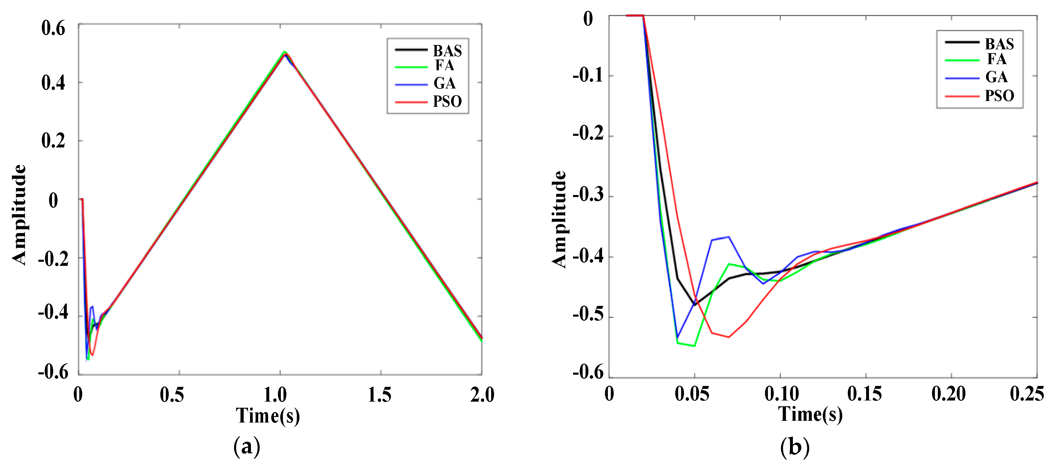 Sensors 19 02727 g007