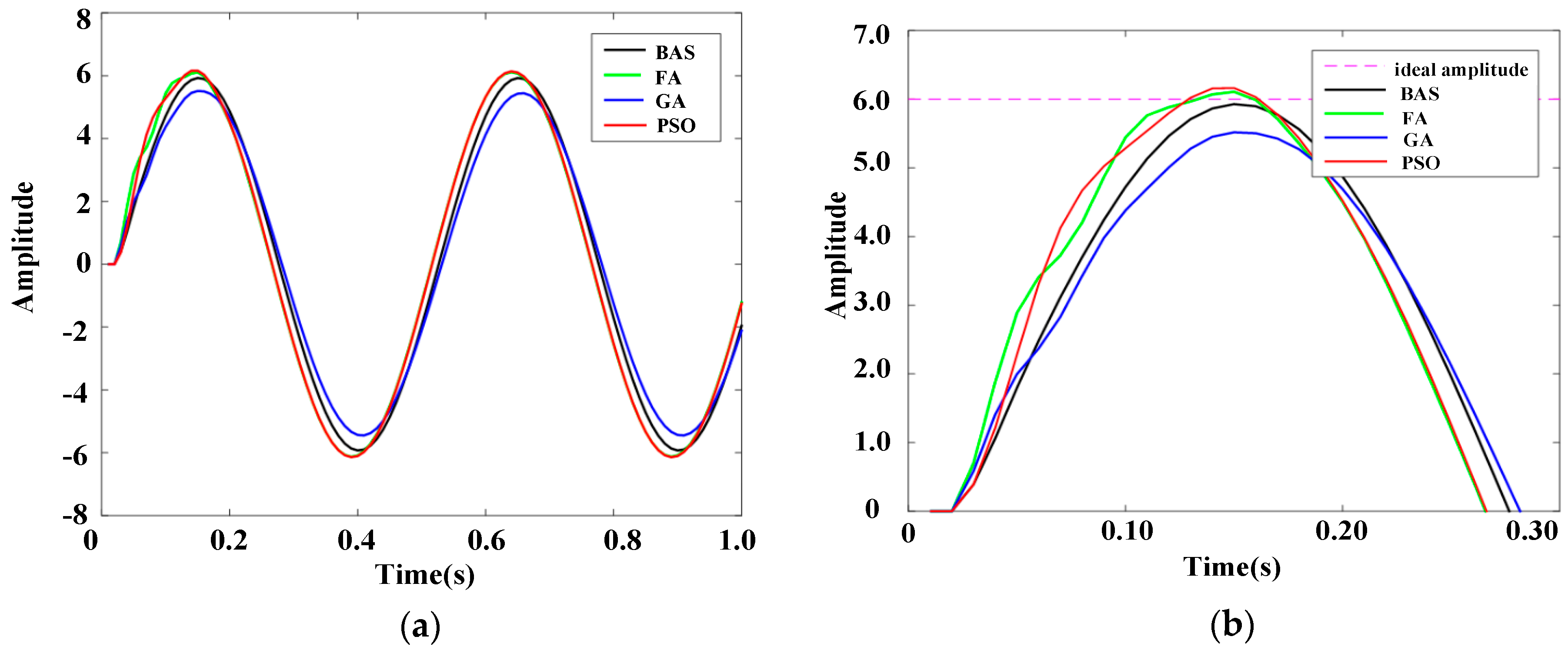 Sensors 19 02727 g012