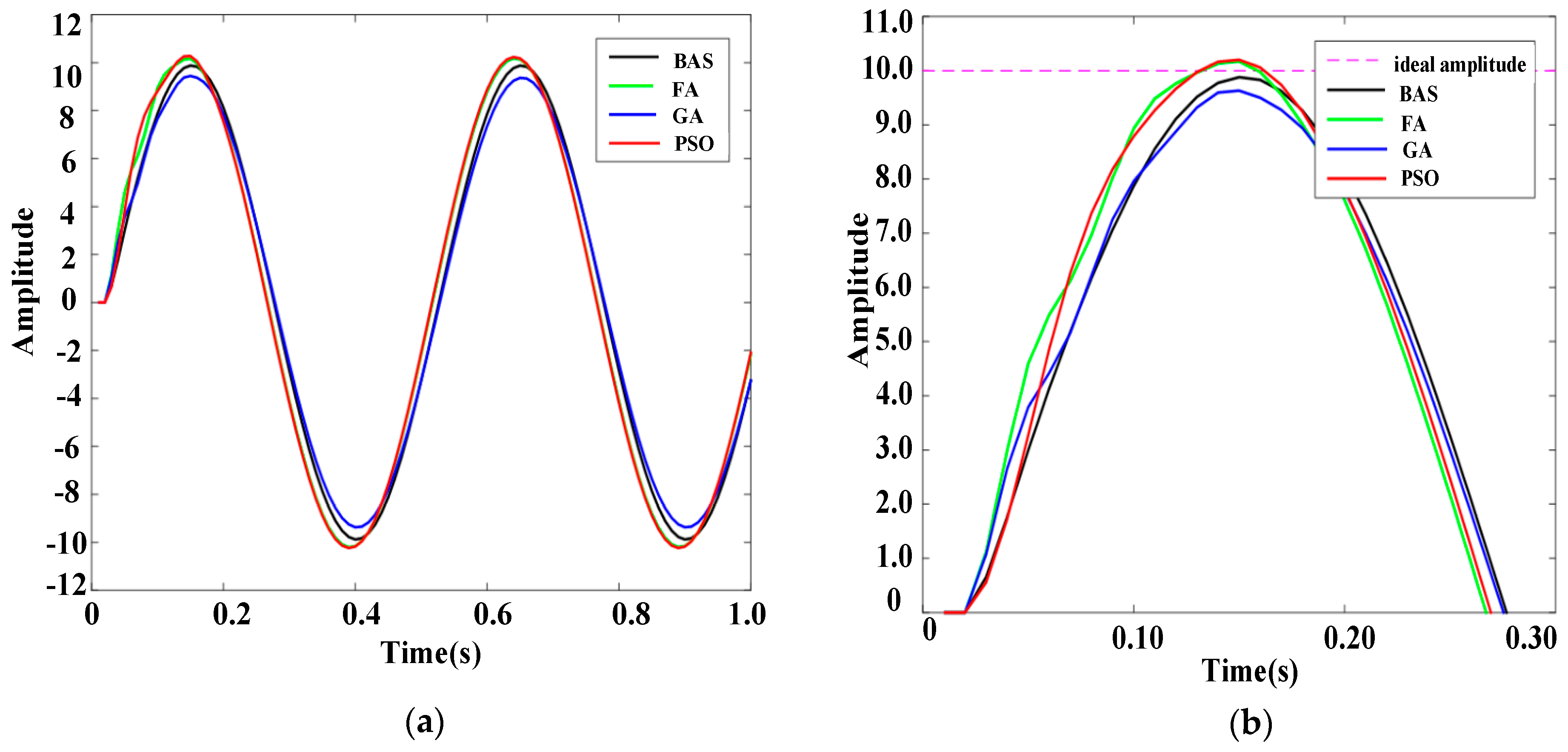 Sensors 19 02727 g014