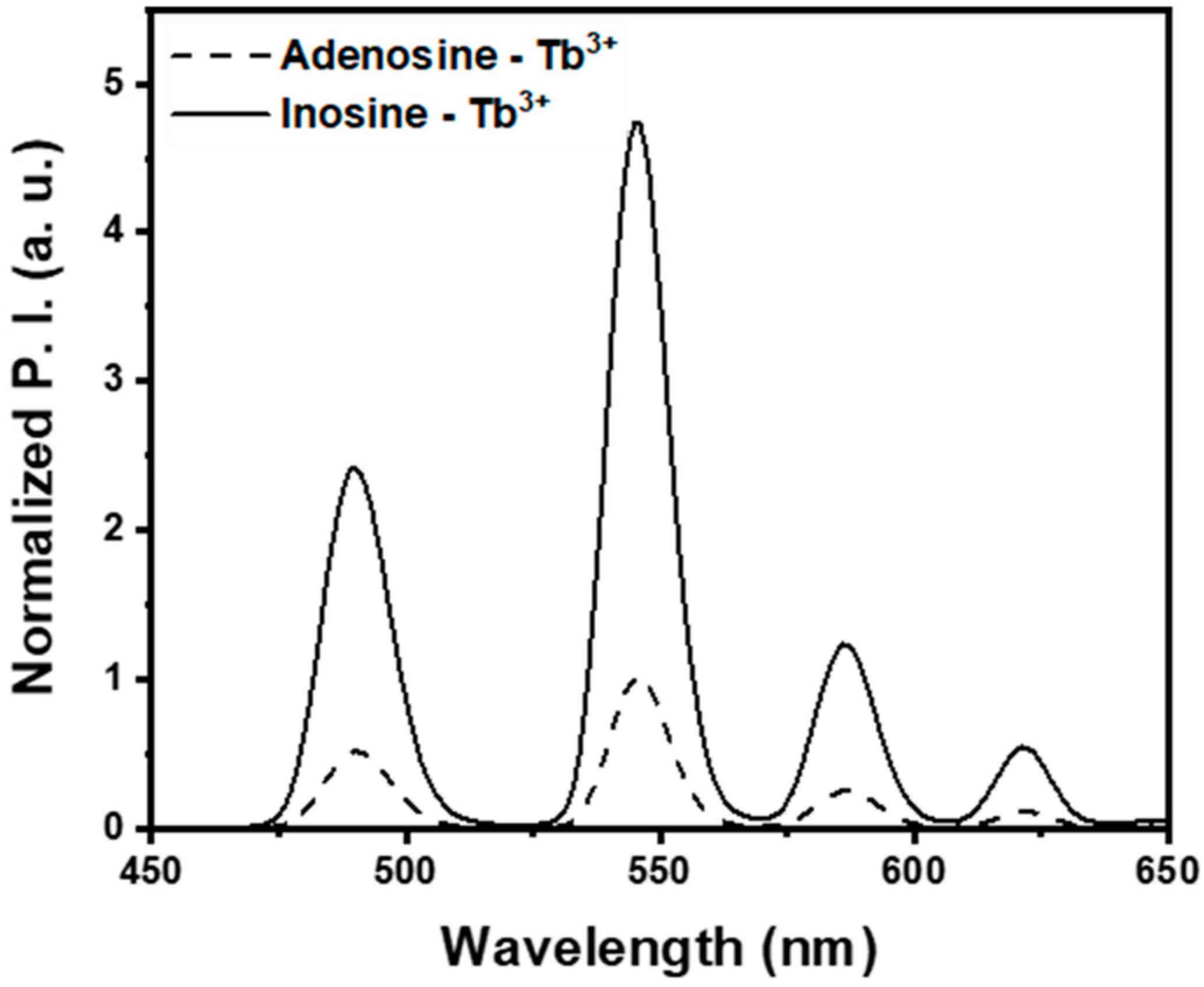 Sensors 19 02728 g001 Sensors 19 02728 g001