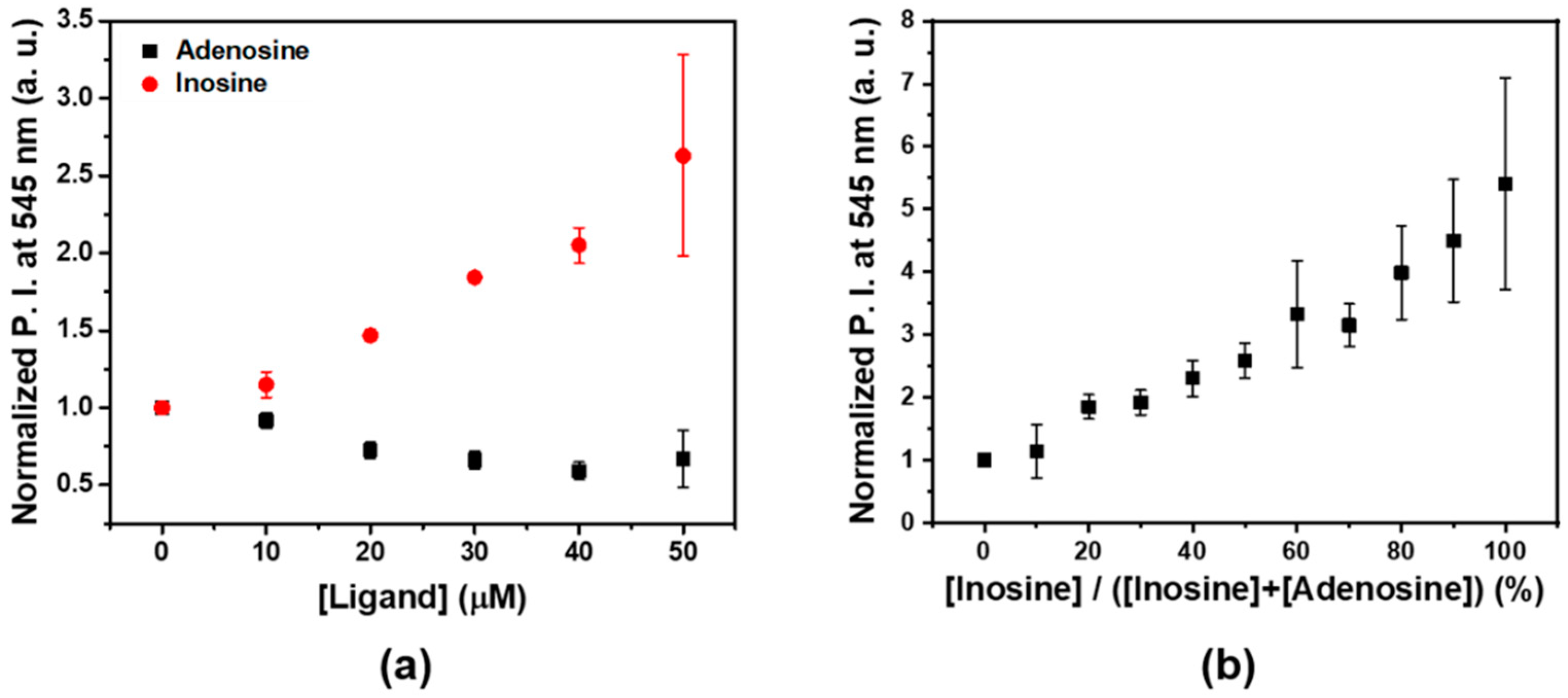 Sensors 19 02728 g002 Sensors 19 02728 g002