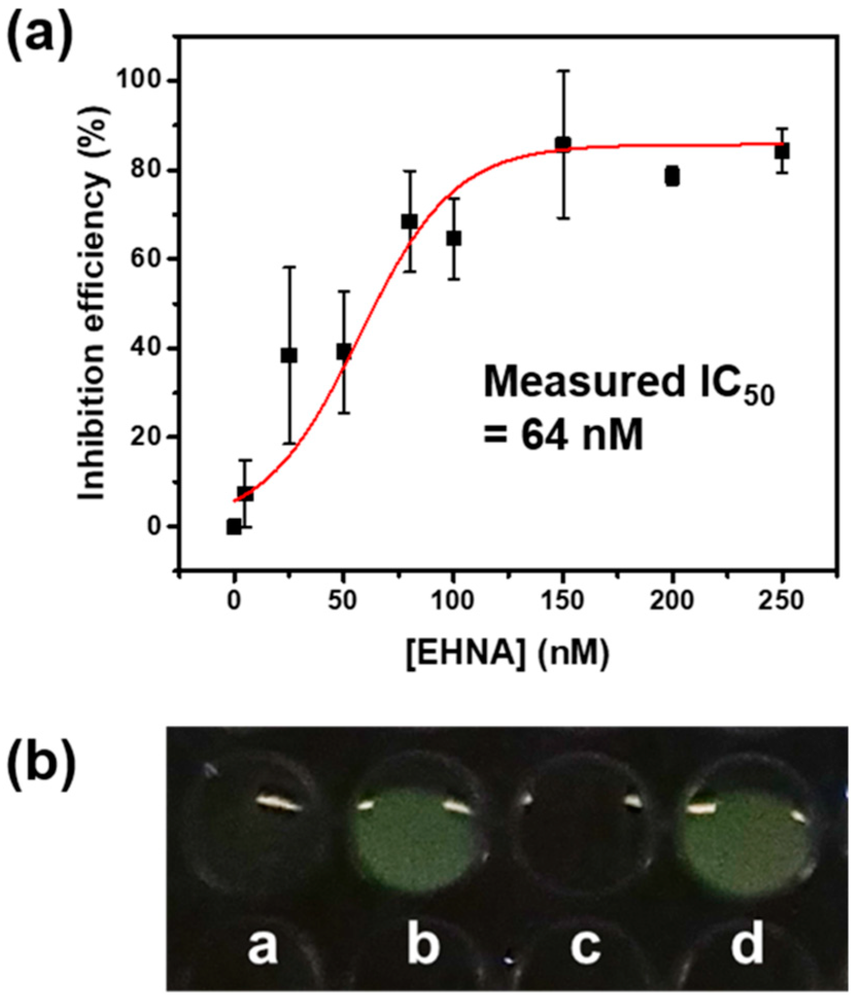 Sensors 19 02728 g005 Sensors 19 02728 g005