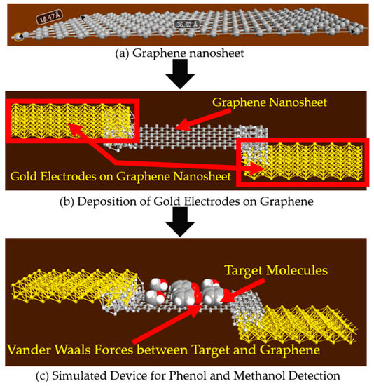 graphene quantumwise graphene quantumwise