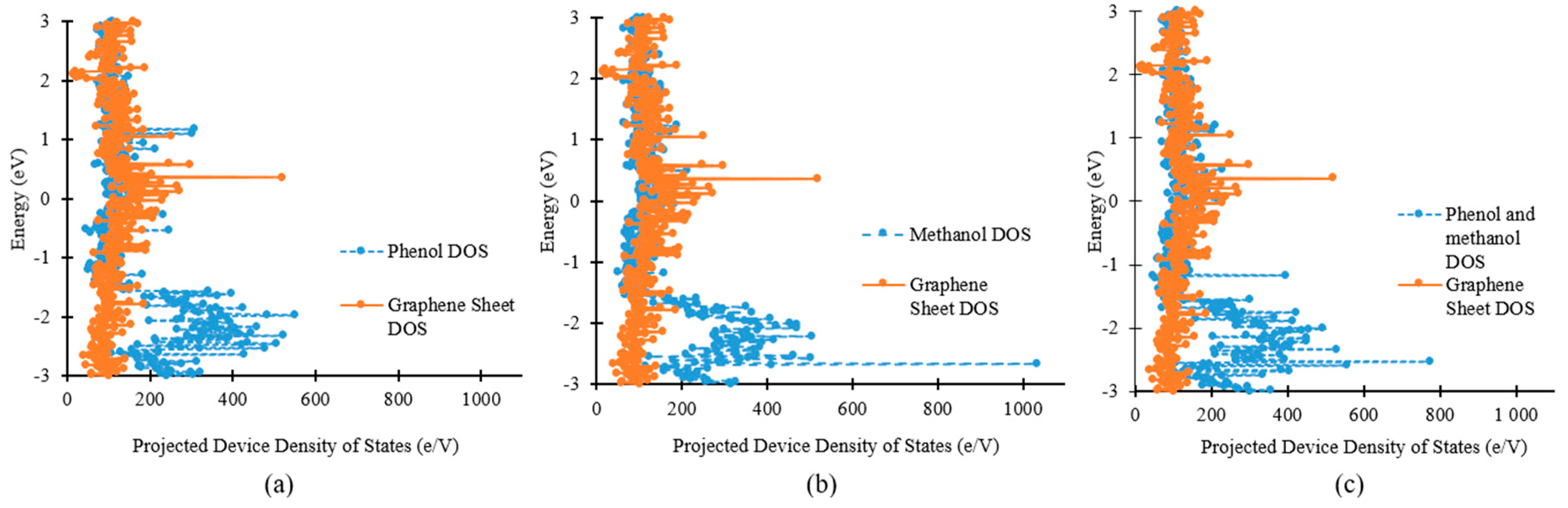 Sensors 19 02731 g004