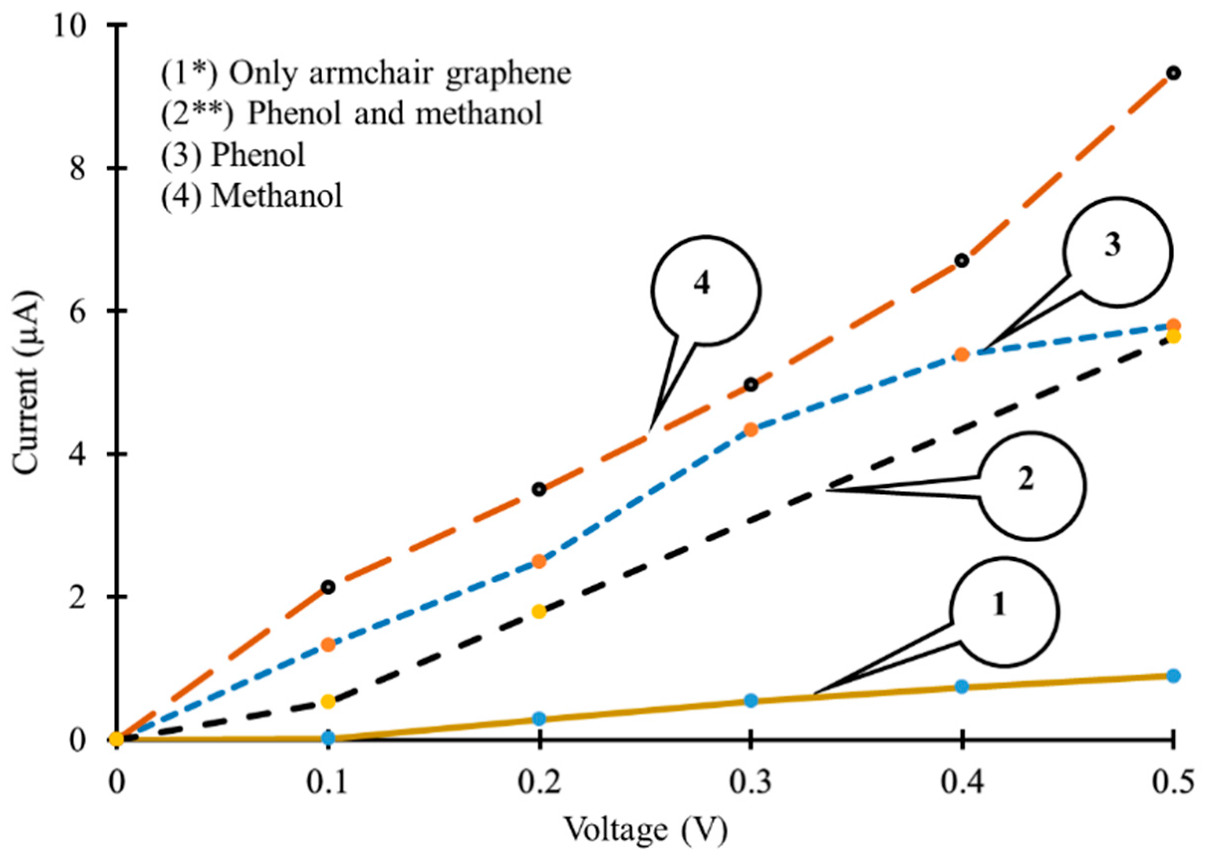 Sensors 19 02731 g007