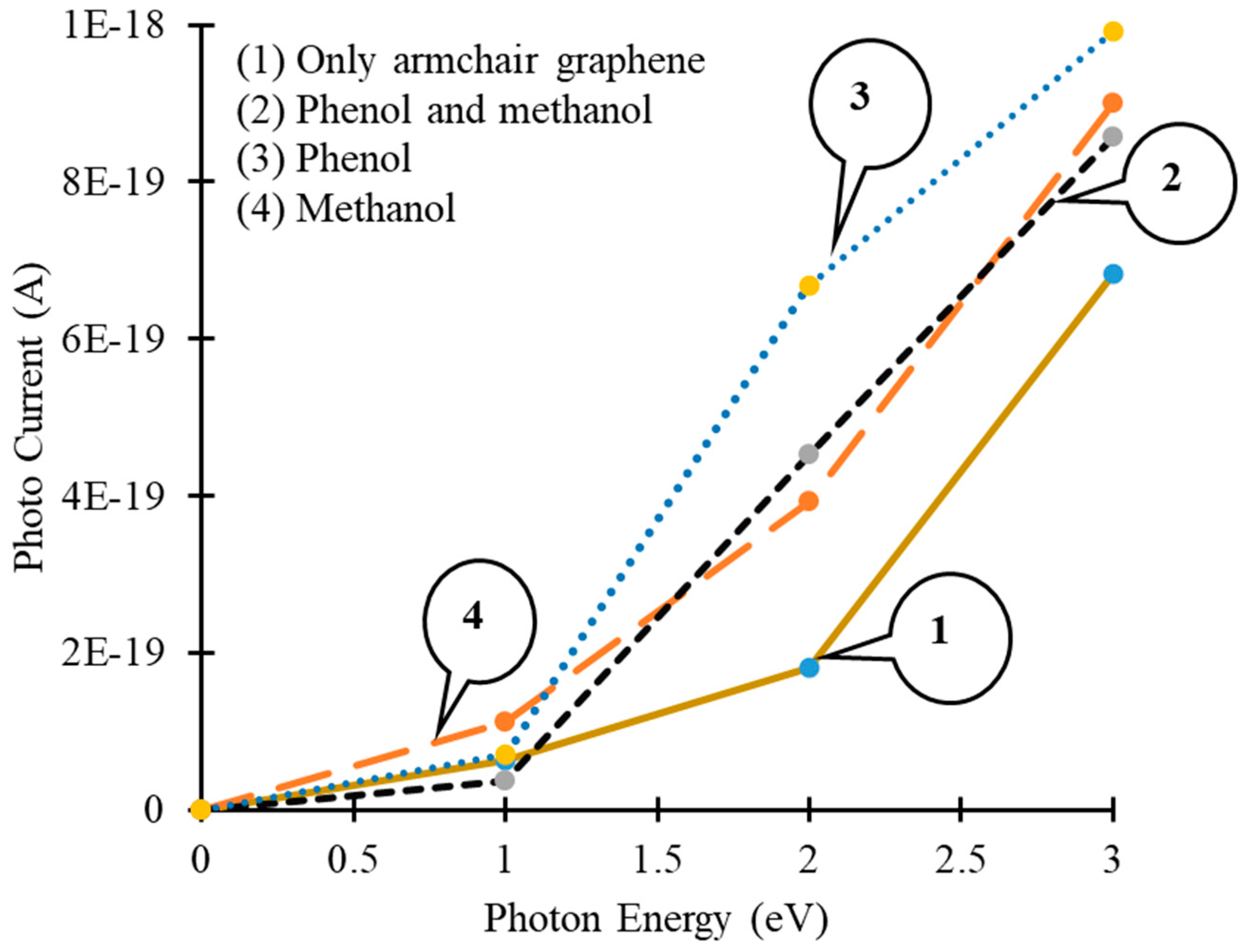 Sensors 19 02731 g008