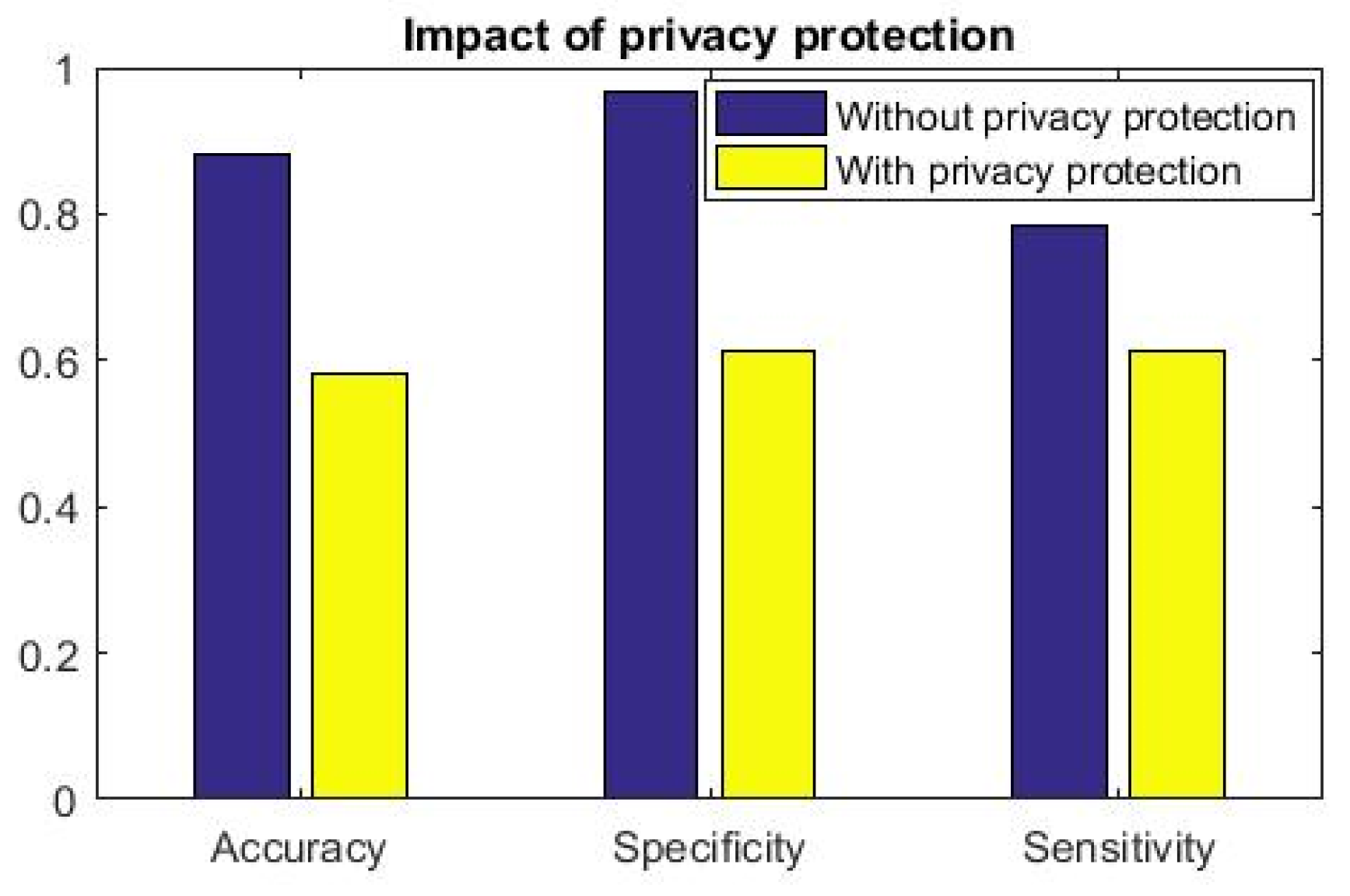 Sensors 19 02733 g007