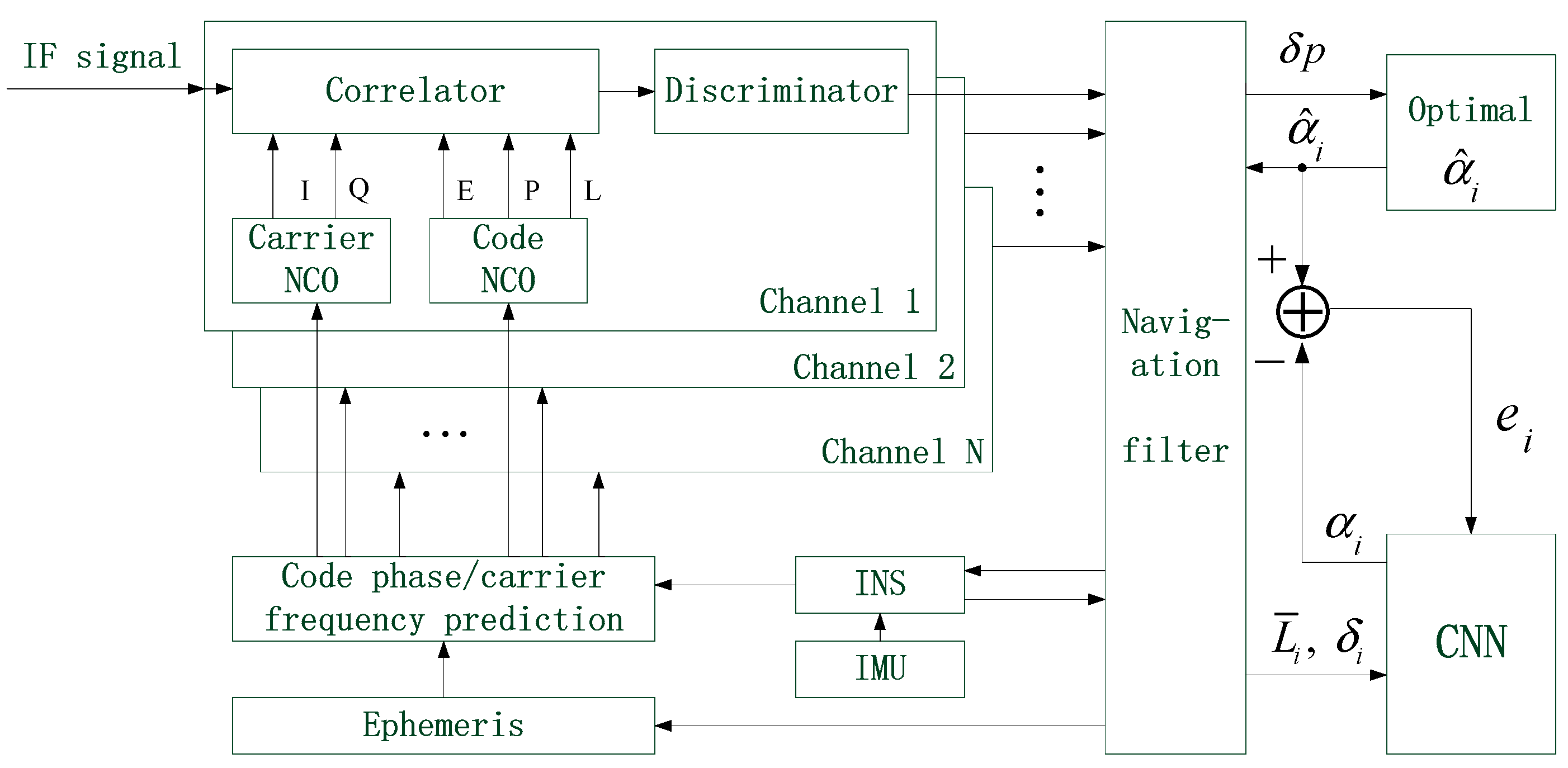 Sensors 19 02734 g003