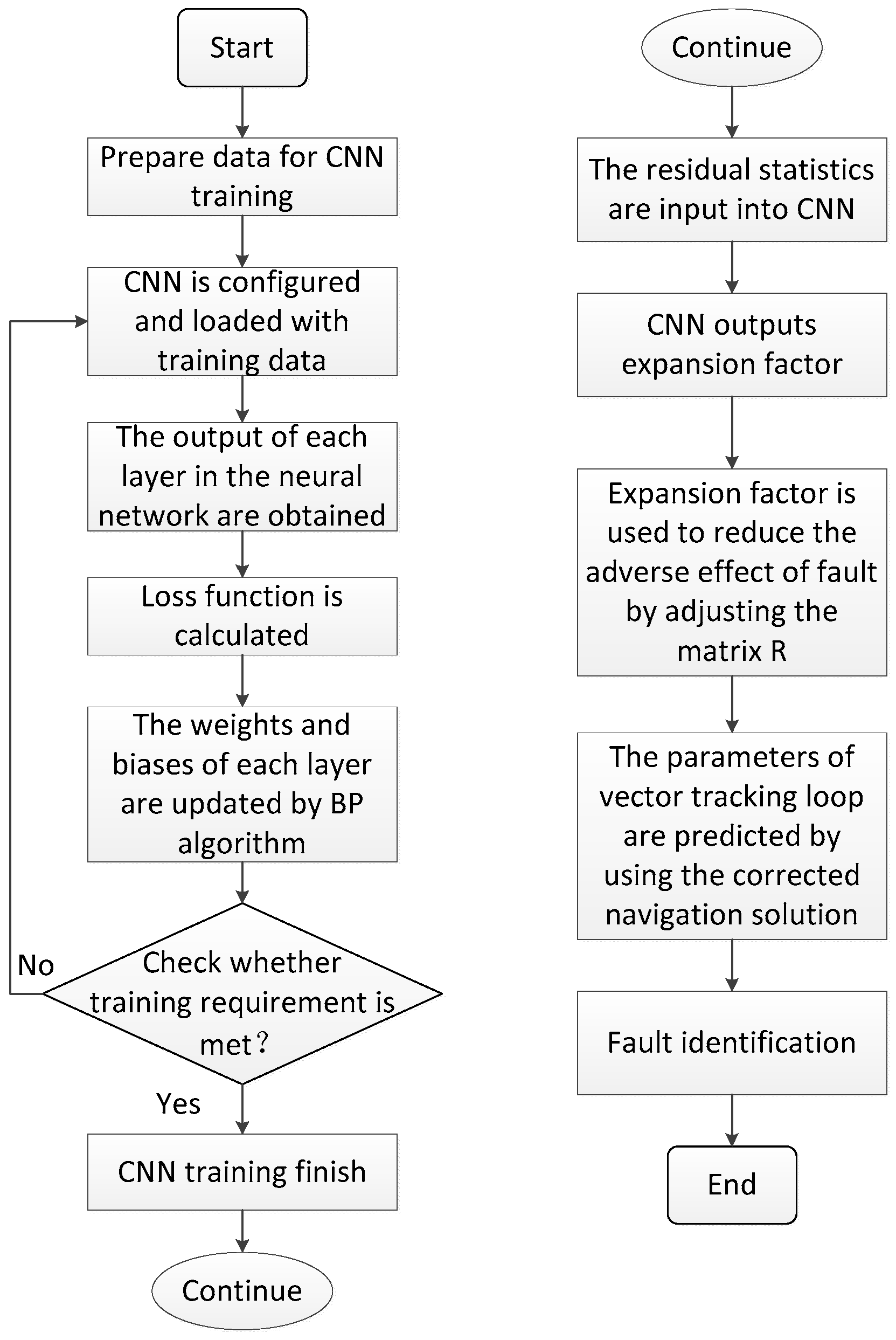 Sensors 19 02734 g005