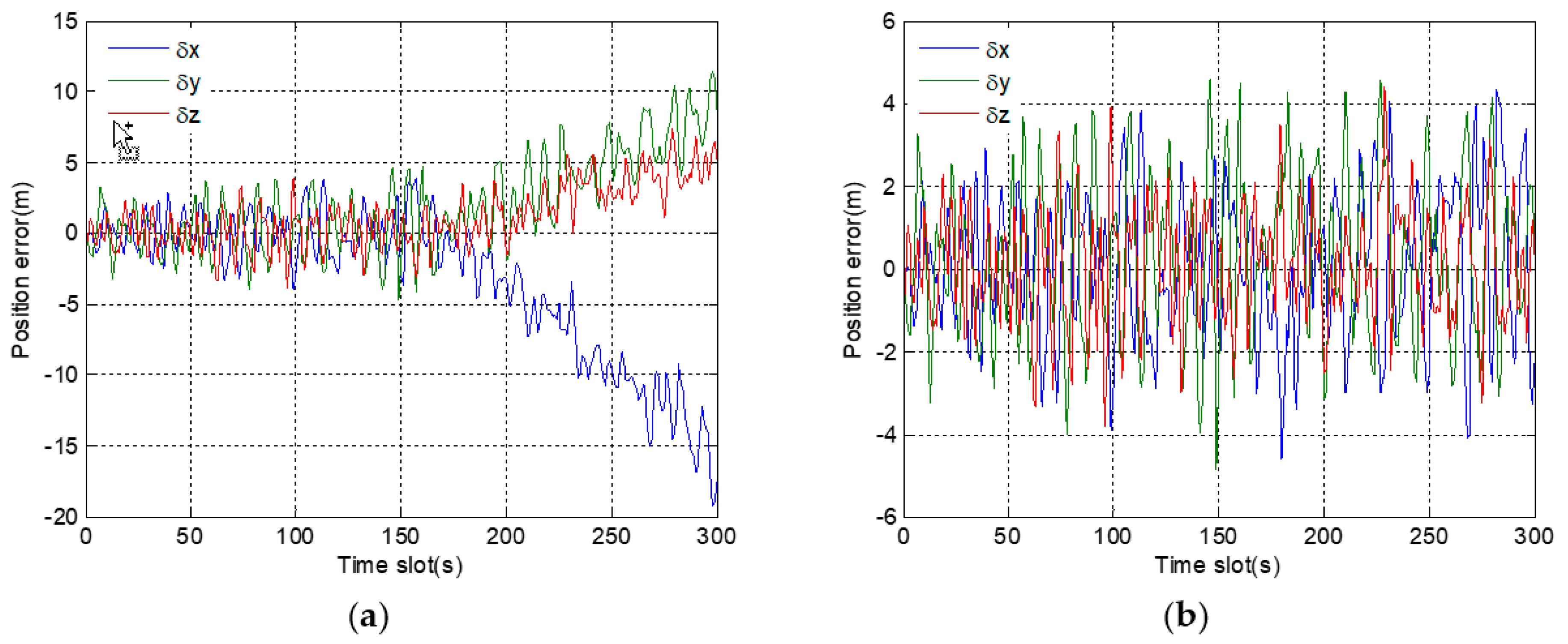 Sensors 19 02734 g007