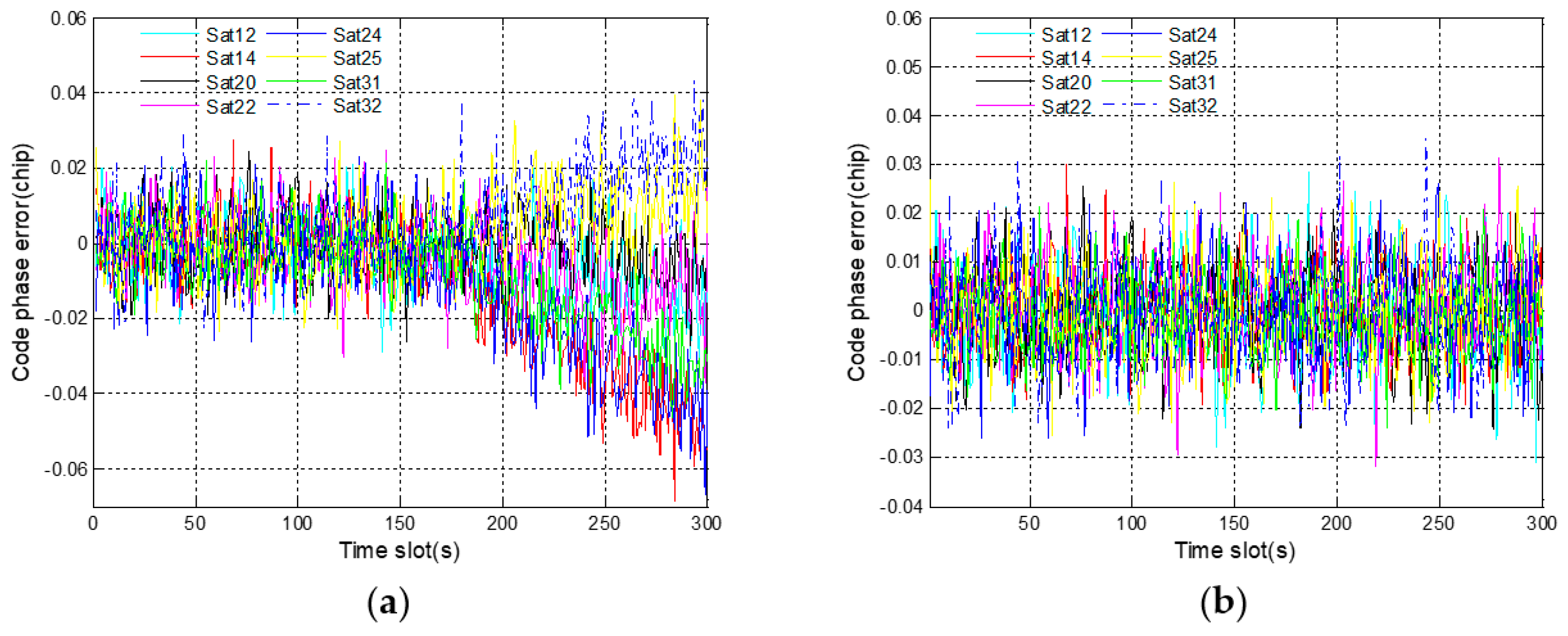 Sensors 19 02734 g008
