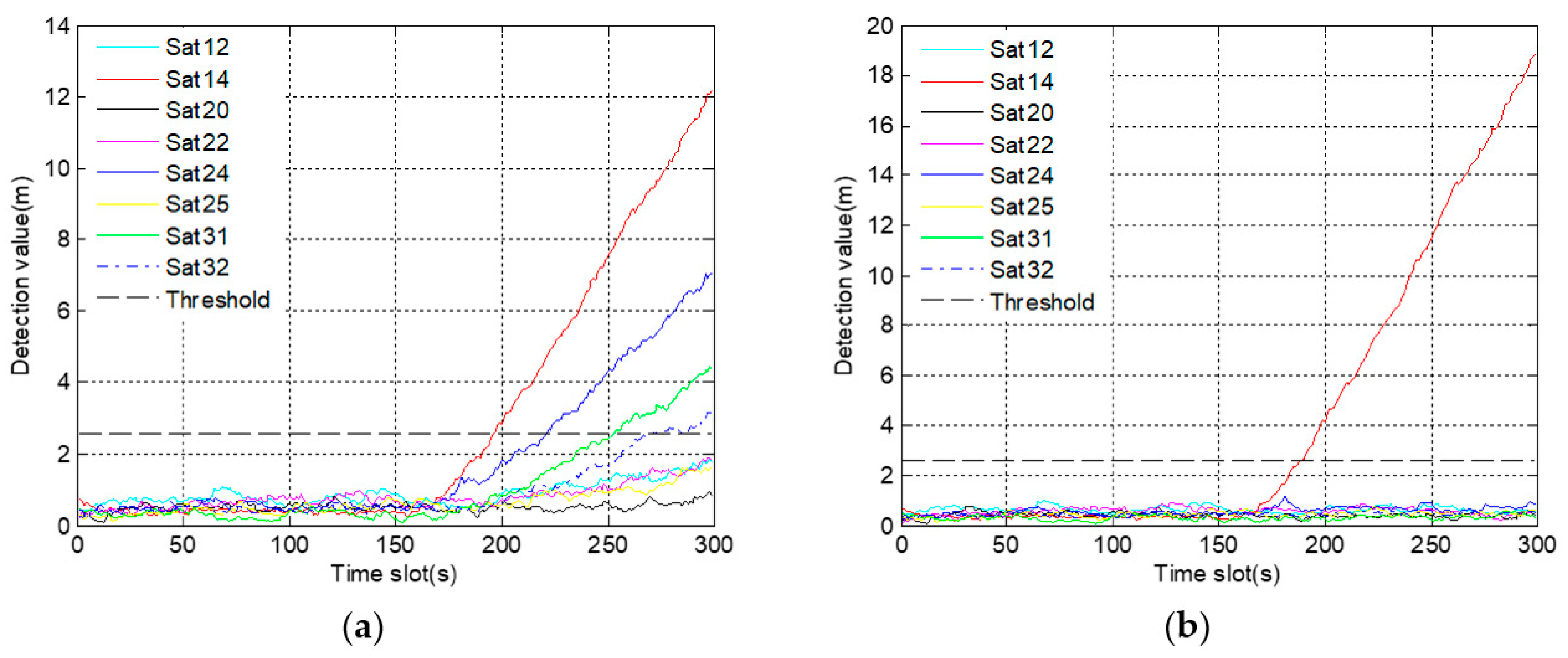 Sensors 19 02734 g009