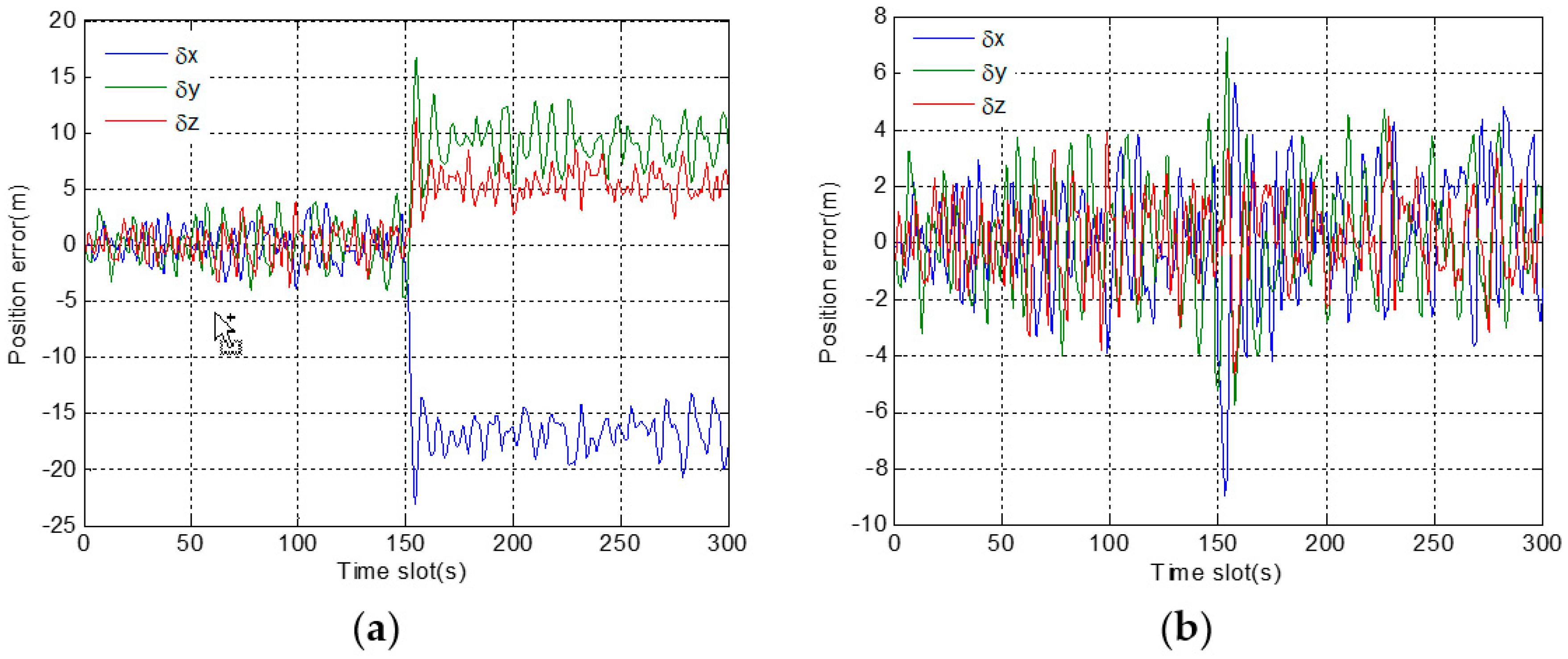 Sensors 19 02734 g010