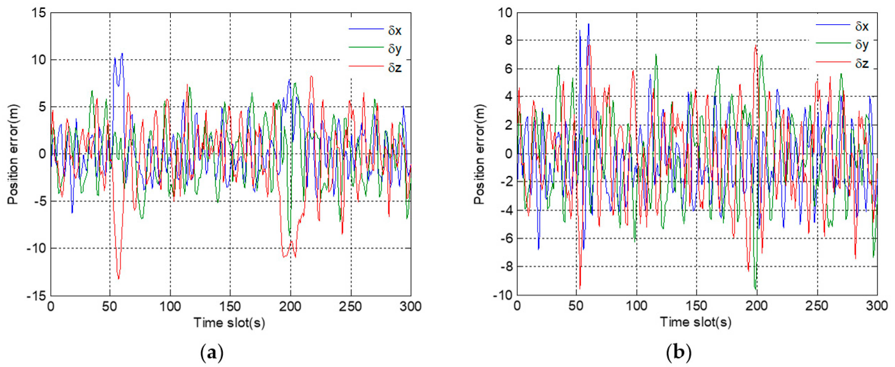 Sensors 19 02734 g014