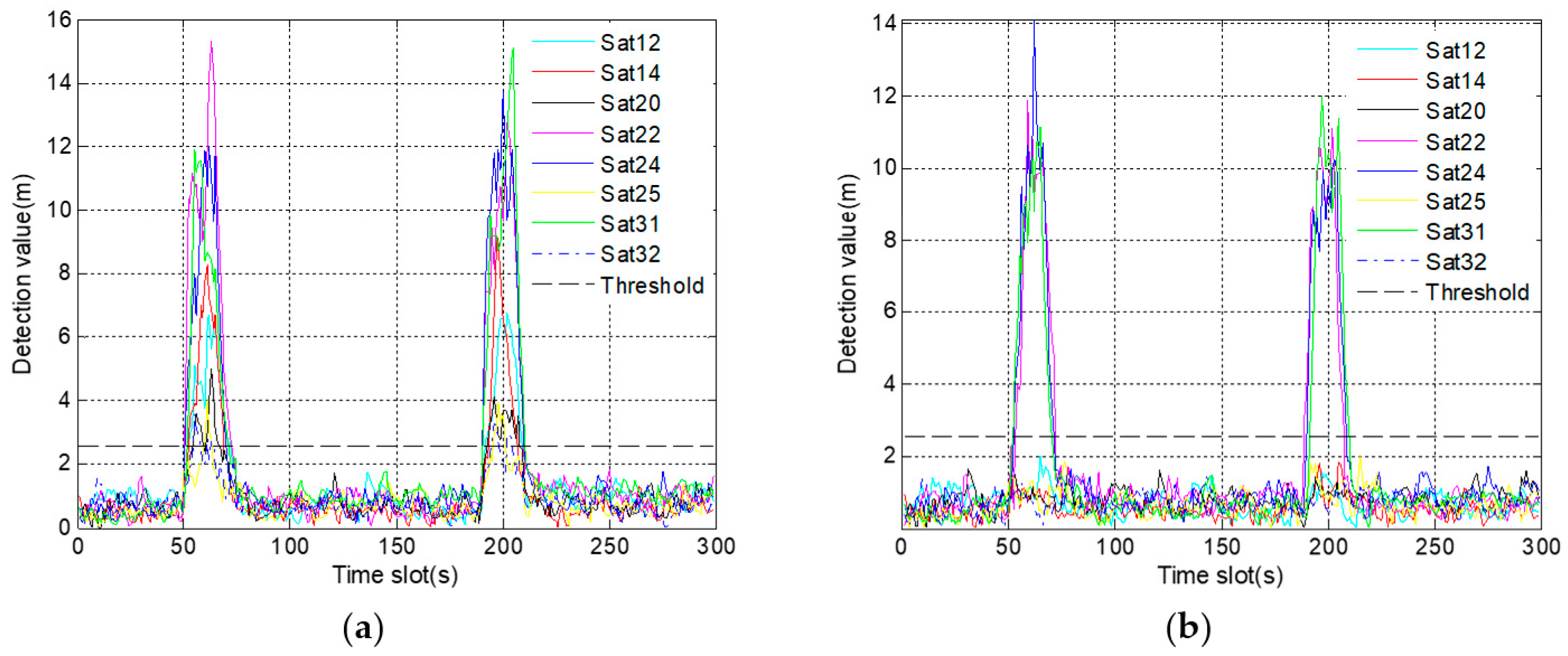 Sensors 19 02734 g016