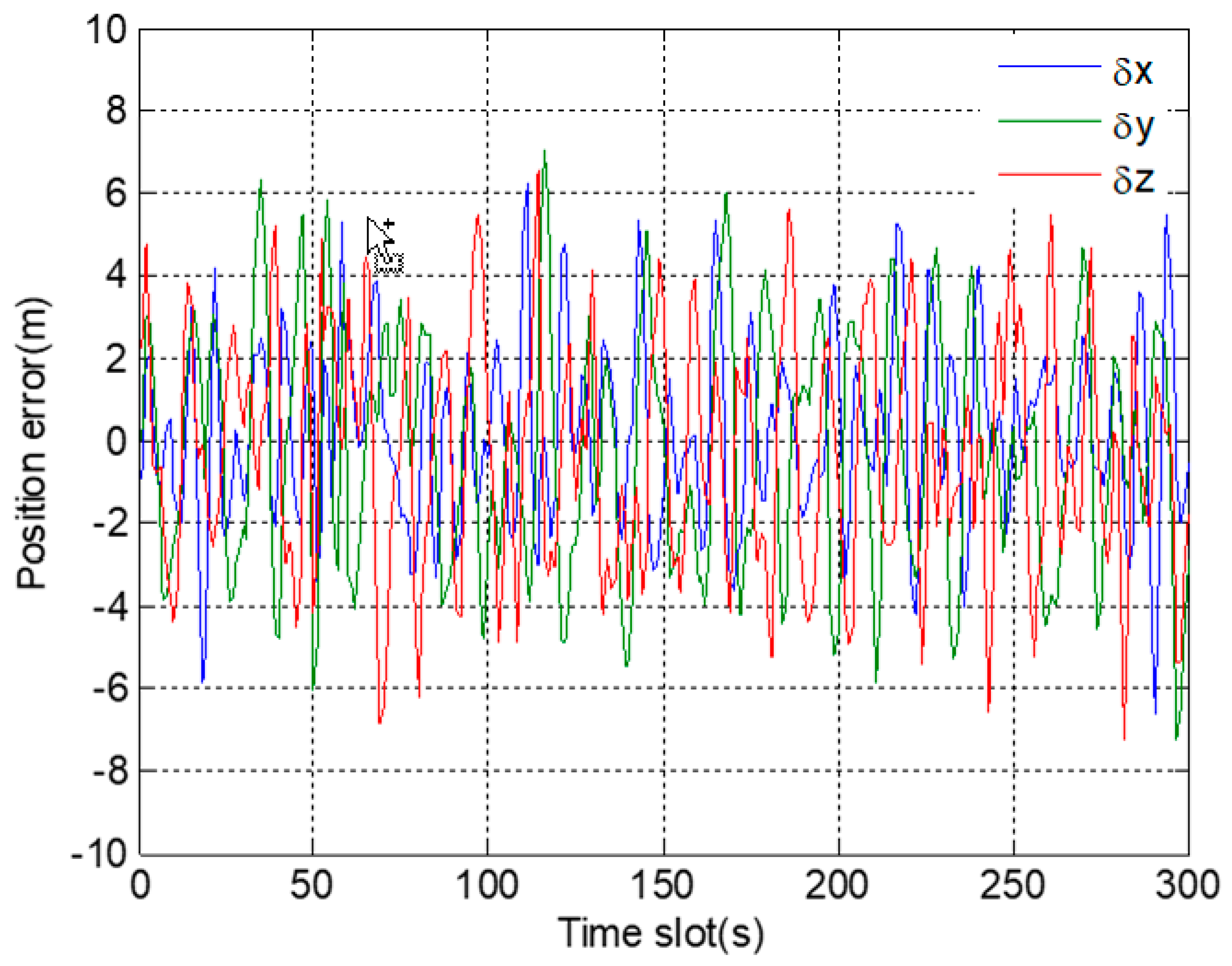 Sensors 19 02734 g017