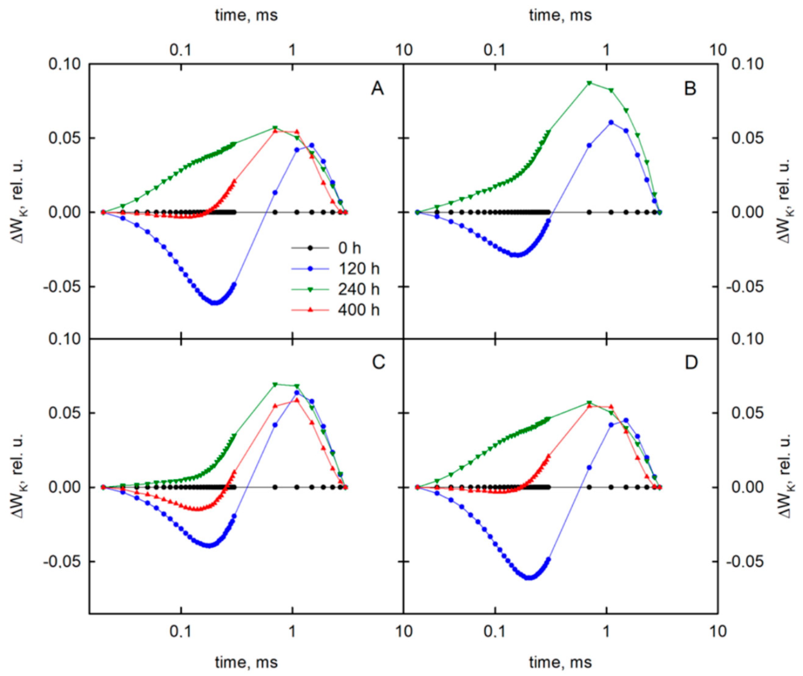 Sensors 19 02736 g0a1 Sensors 19 02736 g0a1
