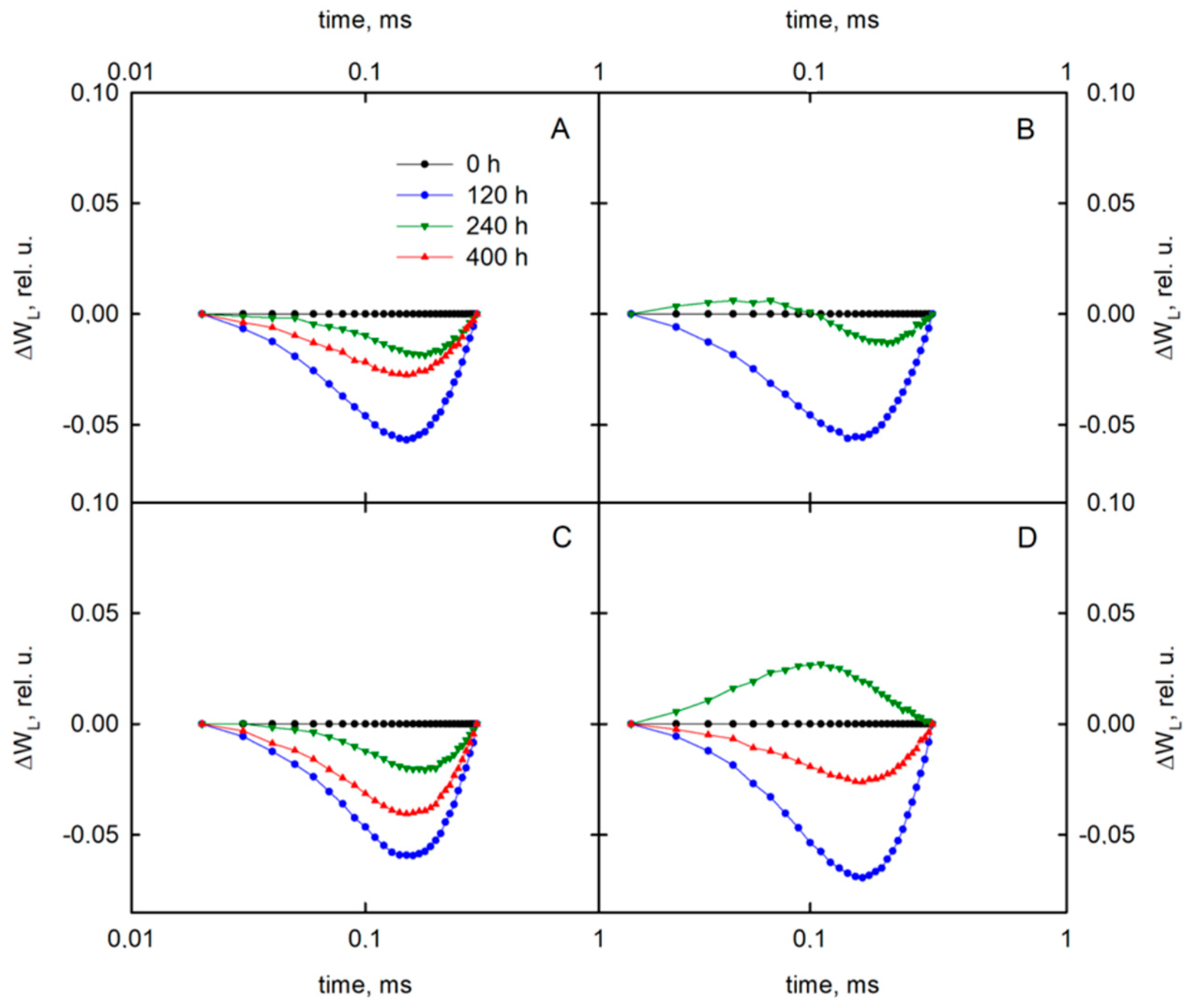 Sensors 19 02736 g0a2 Sensors 19 02736 g0a2