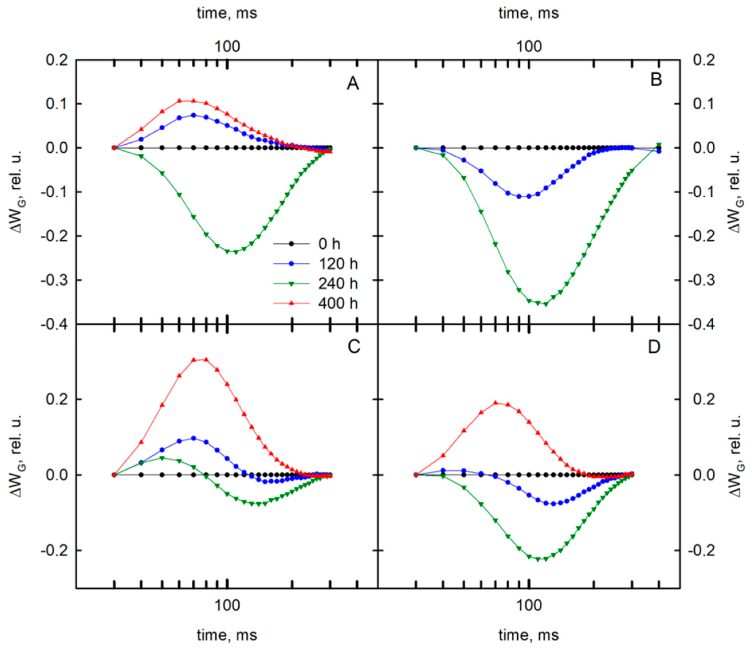 Sensors 19 02736 g0a4 Sensors 19 02736 g0a4