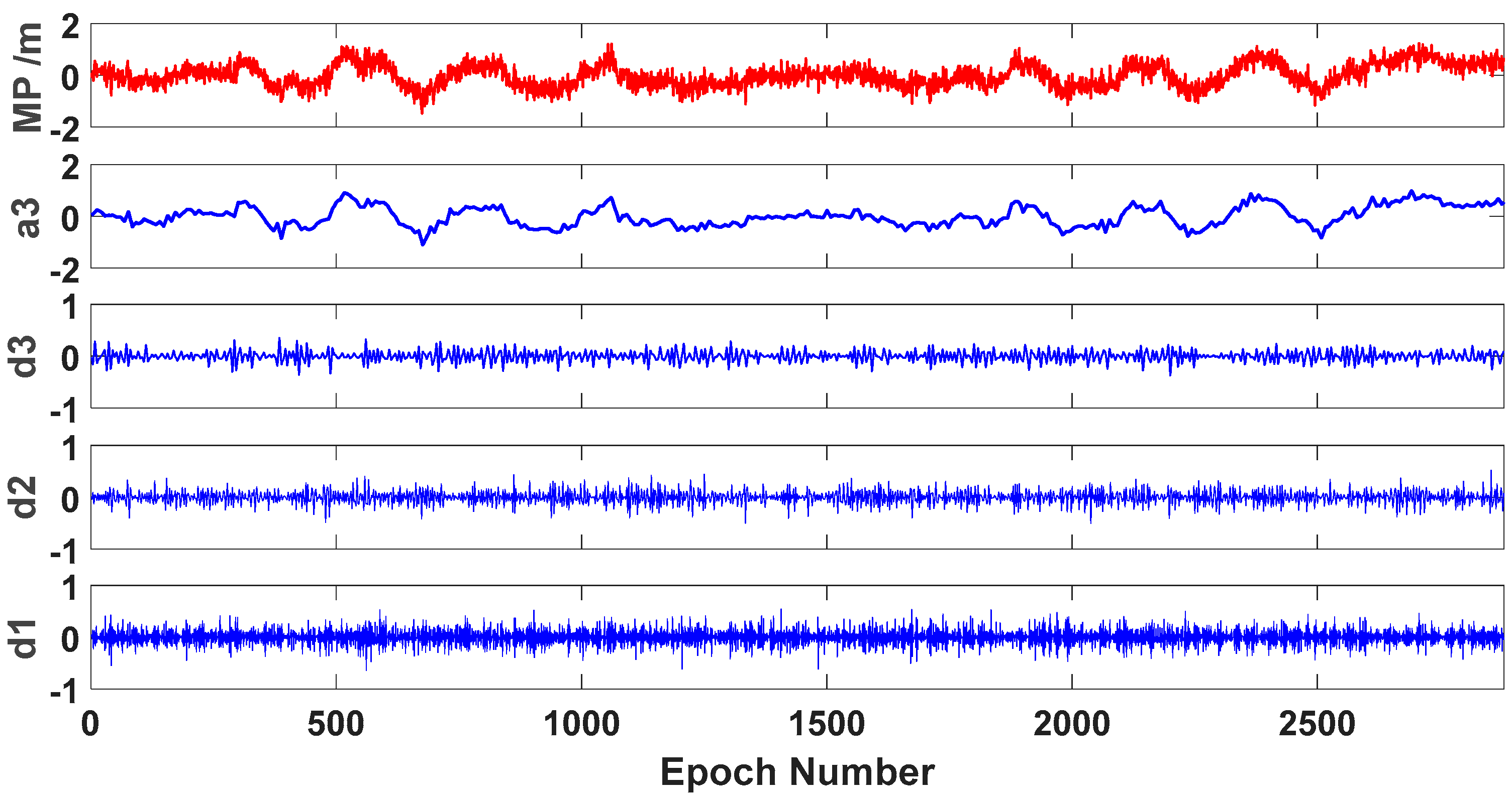 Sensors 19 02737 g004 Sensors 19 02737 g004