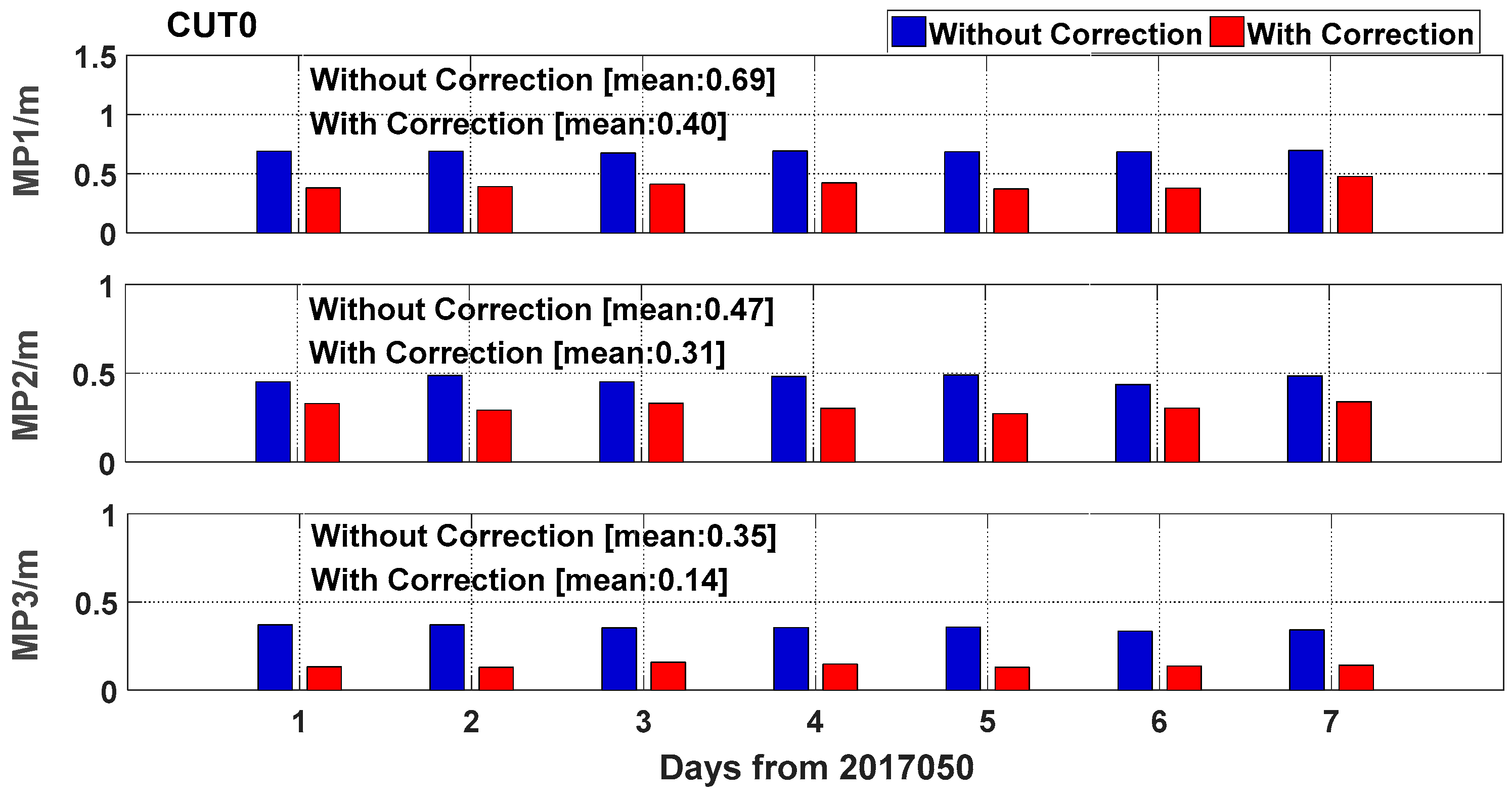 Sensors 19 02737 g006 Sensors 19 02737 g006