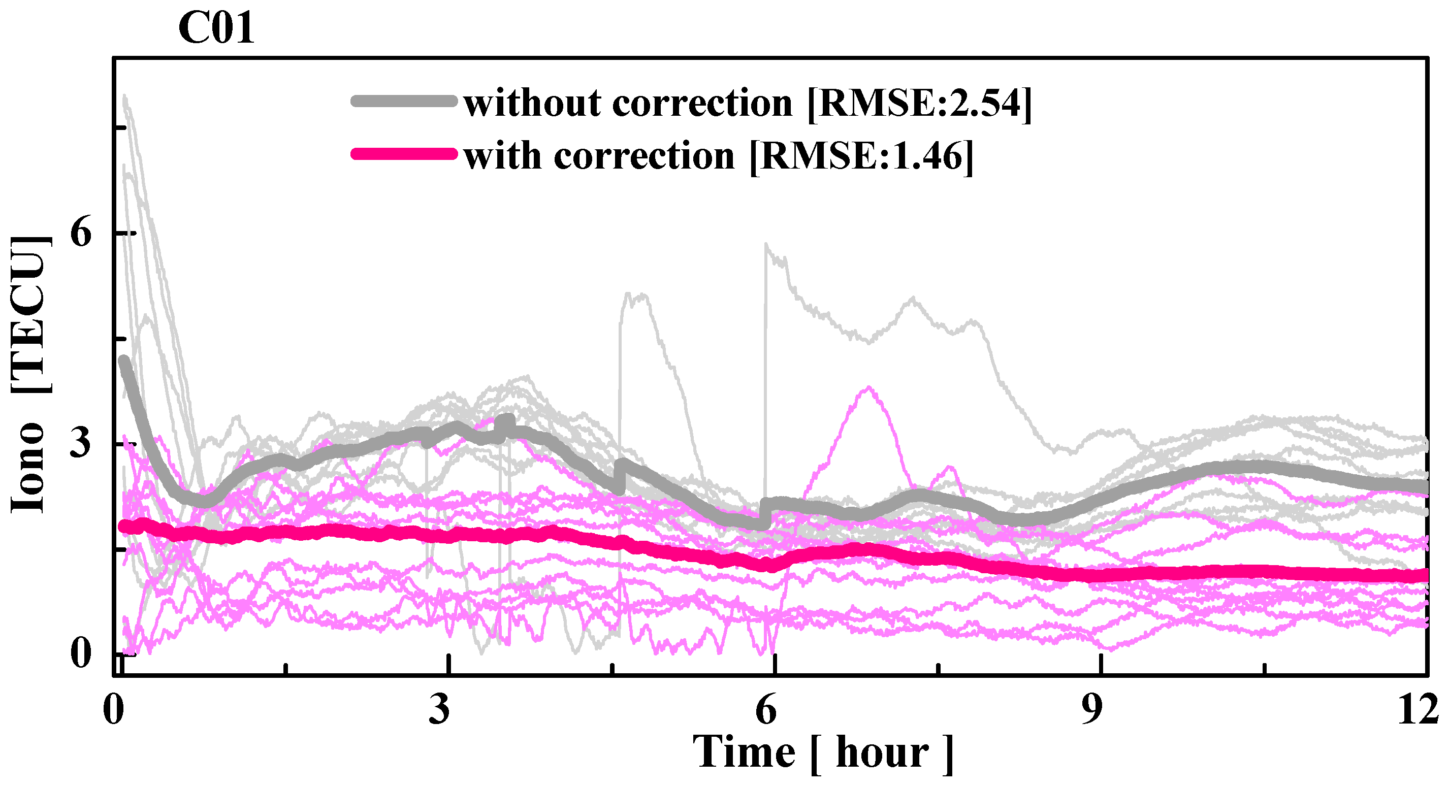 Sensors 19 02737 g008 Sensors 19 02737 g008