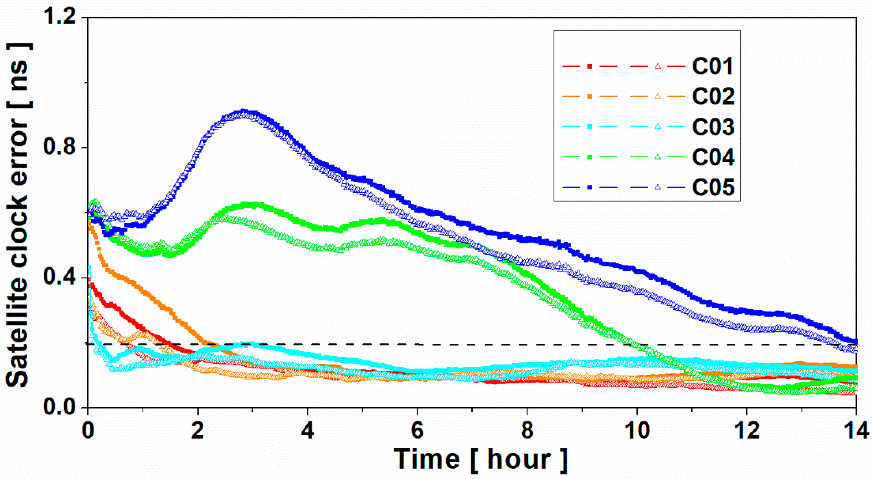 Sensors 19 02737 g009 Sensors 19 02737 g009