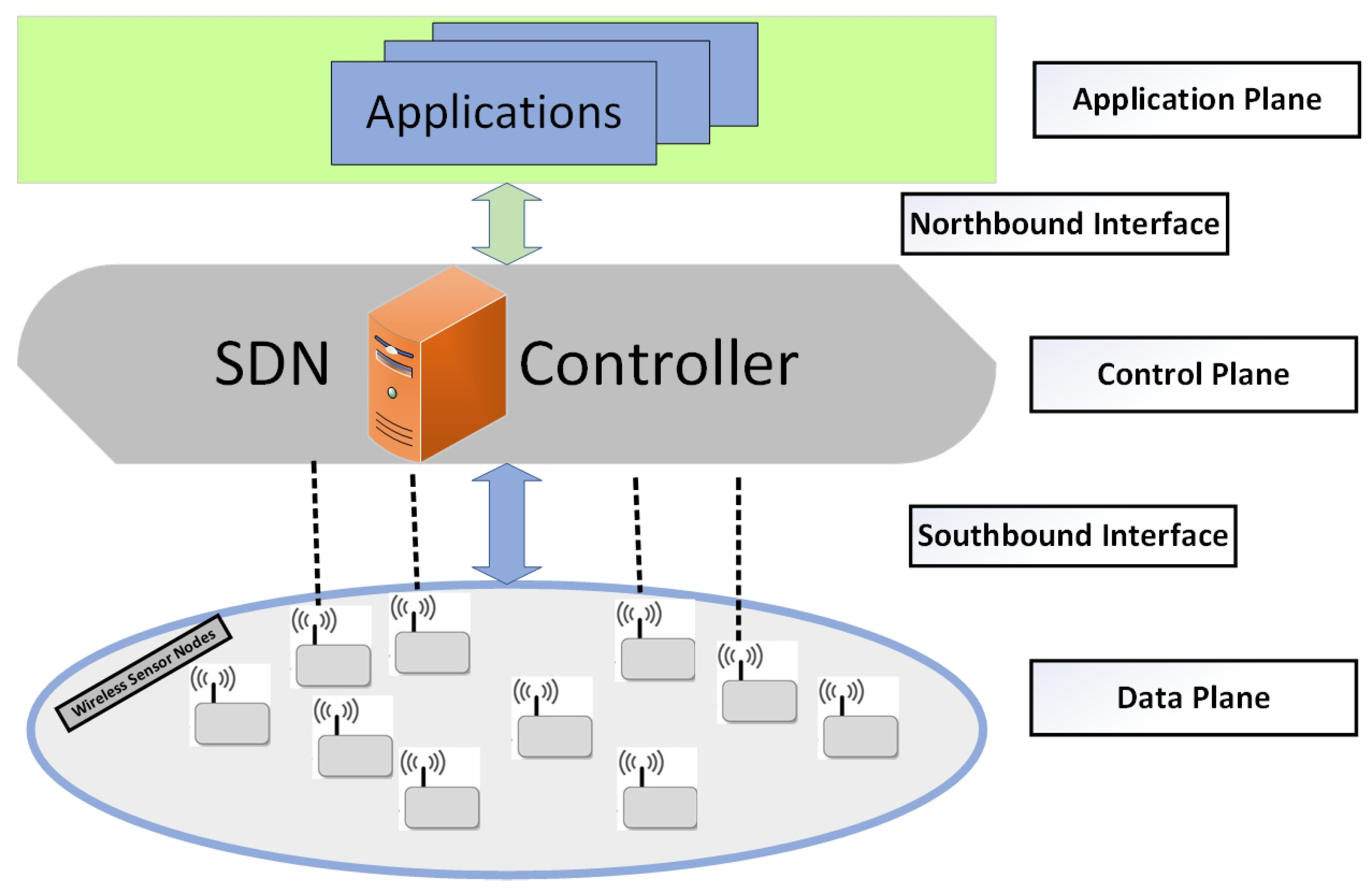 Sensors 19 02739 g002 550
