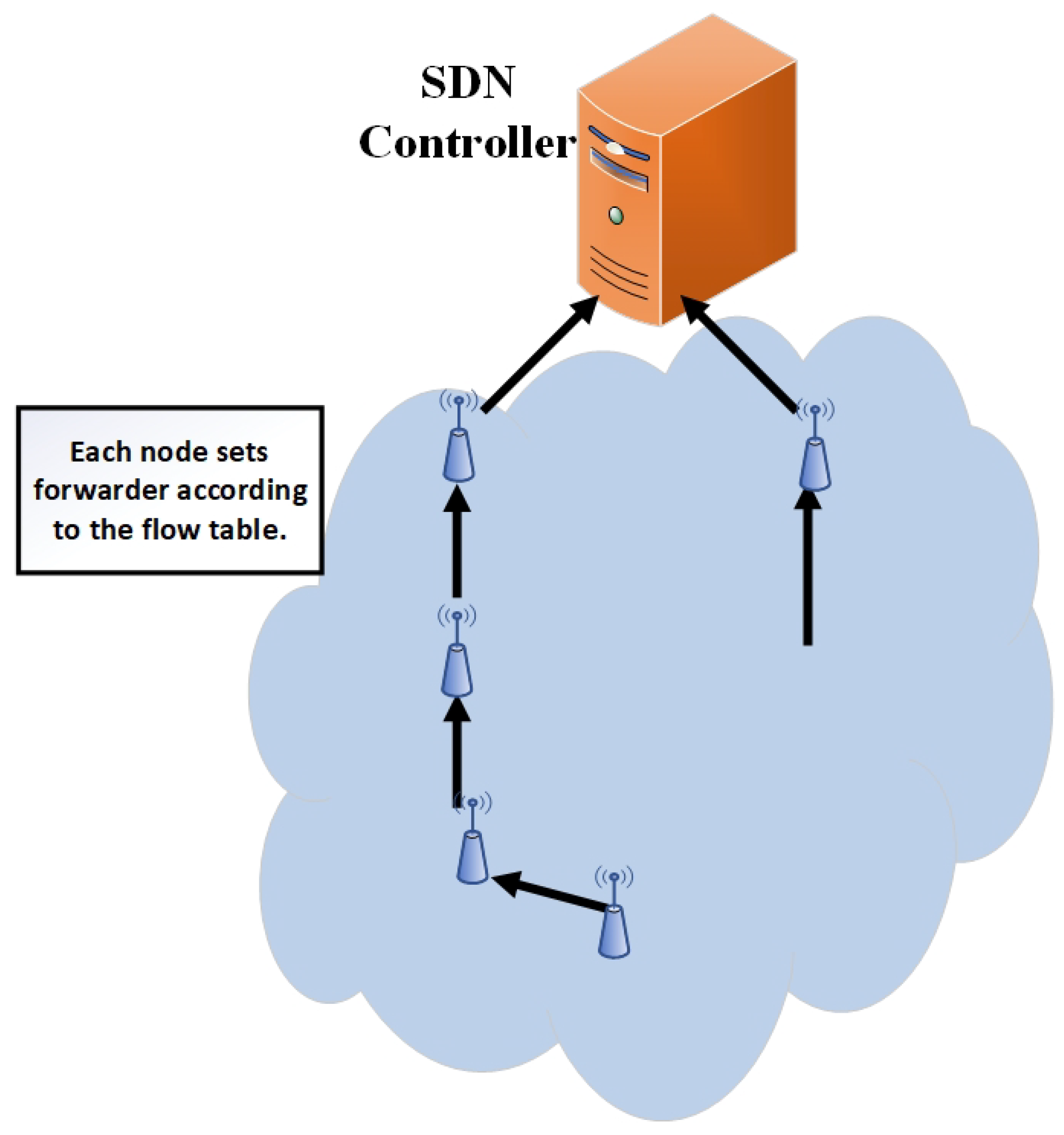 Sensors 19 02739 g006 550