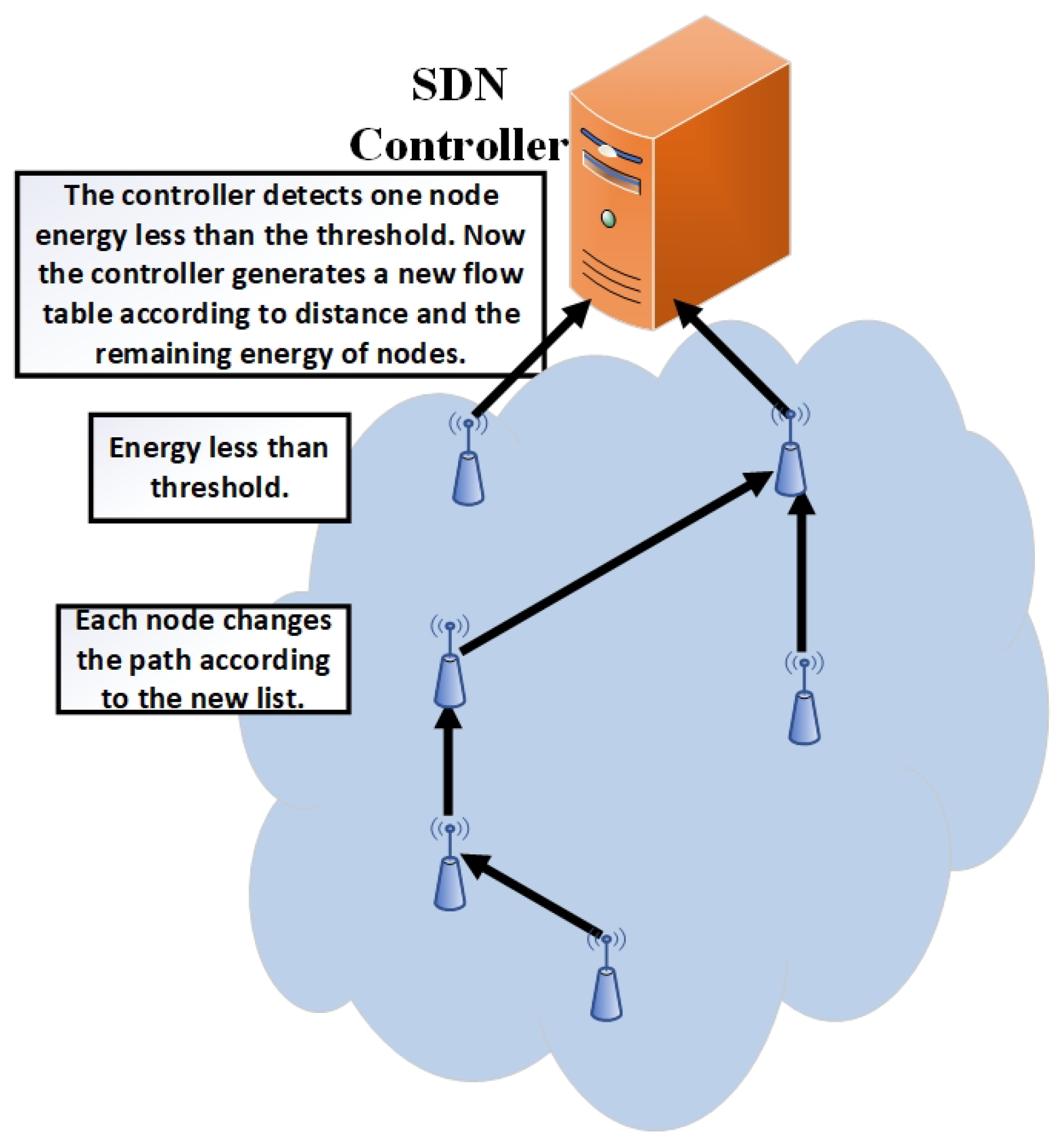 Sensors 19 02739 g007 550
