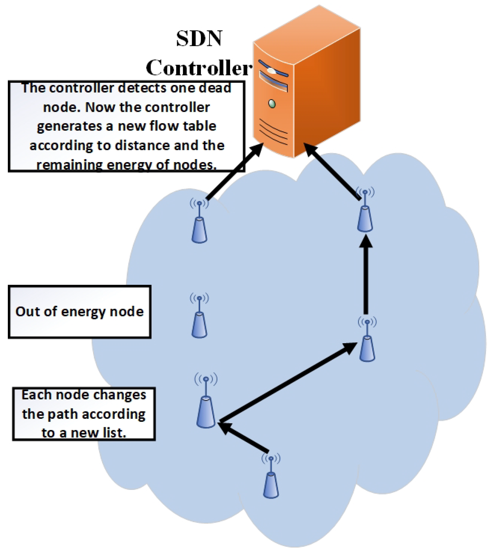 Sensors 19 02739 g008 550