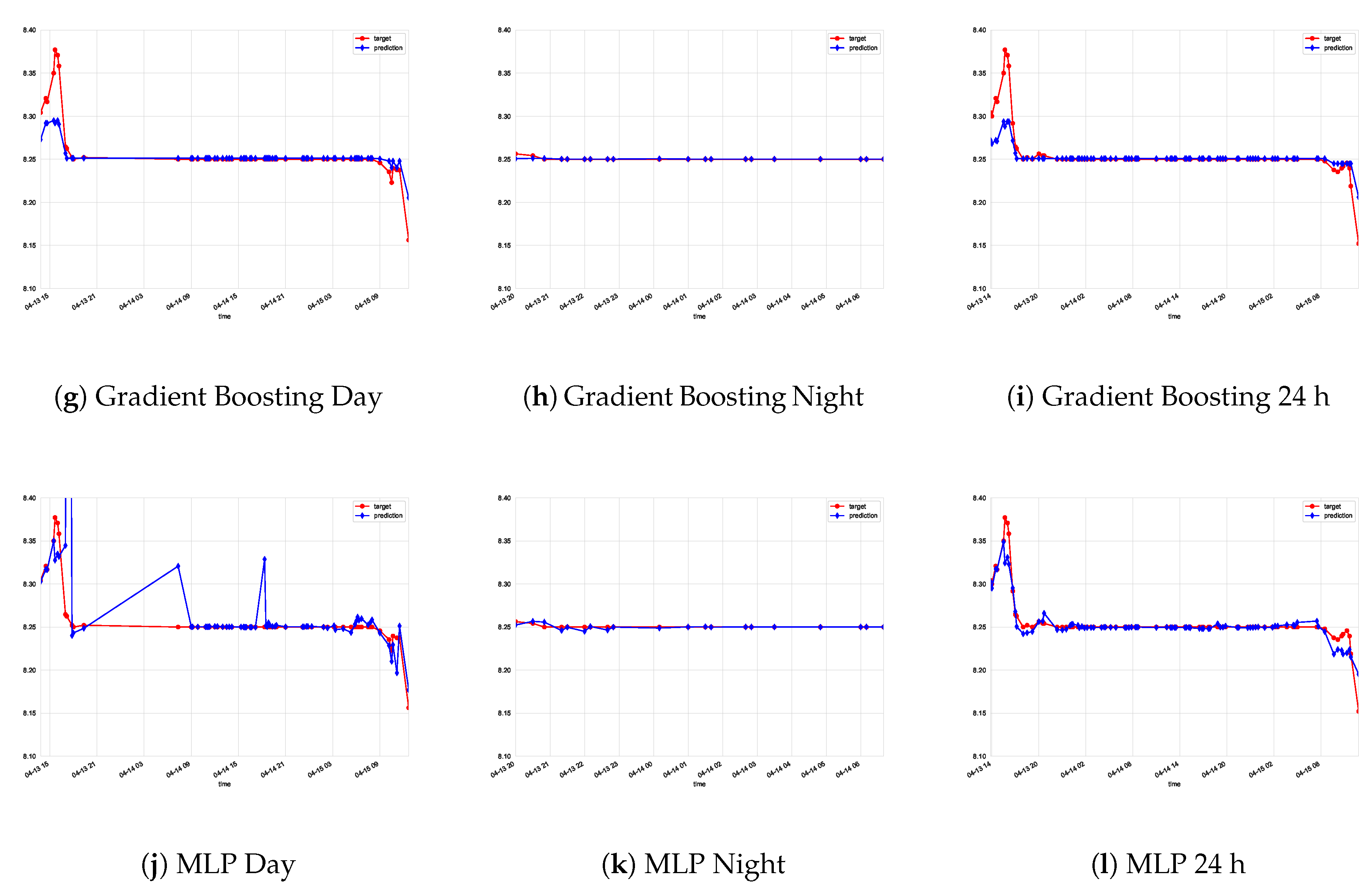 Sensors Free Full Text A Fault Detection System For Geothermal