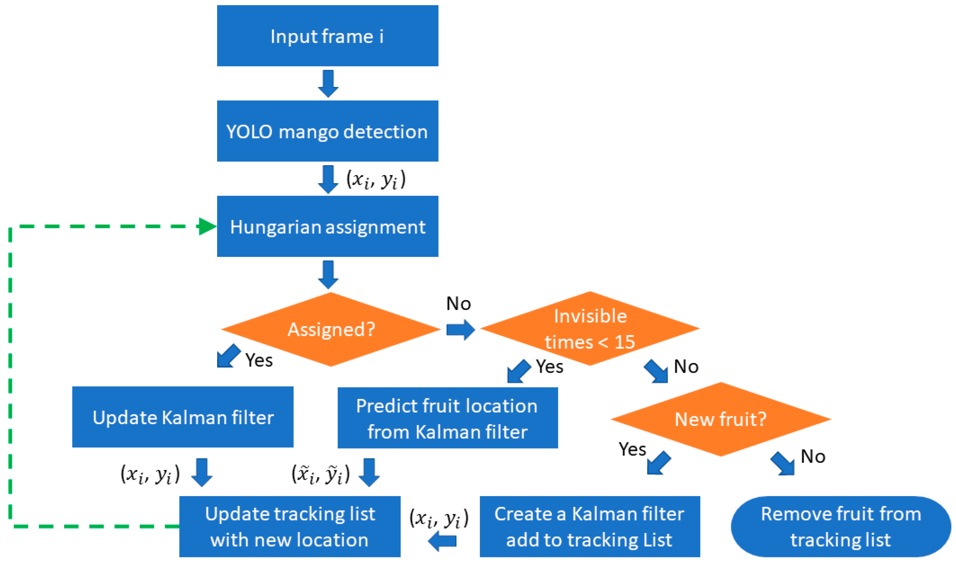 Sensors 19 02742 g005 Sensors 19 02742 g005