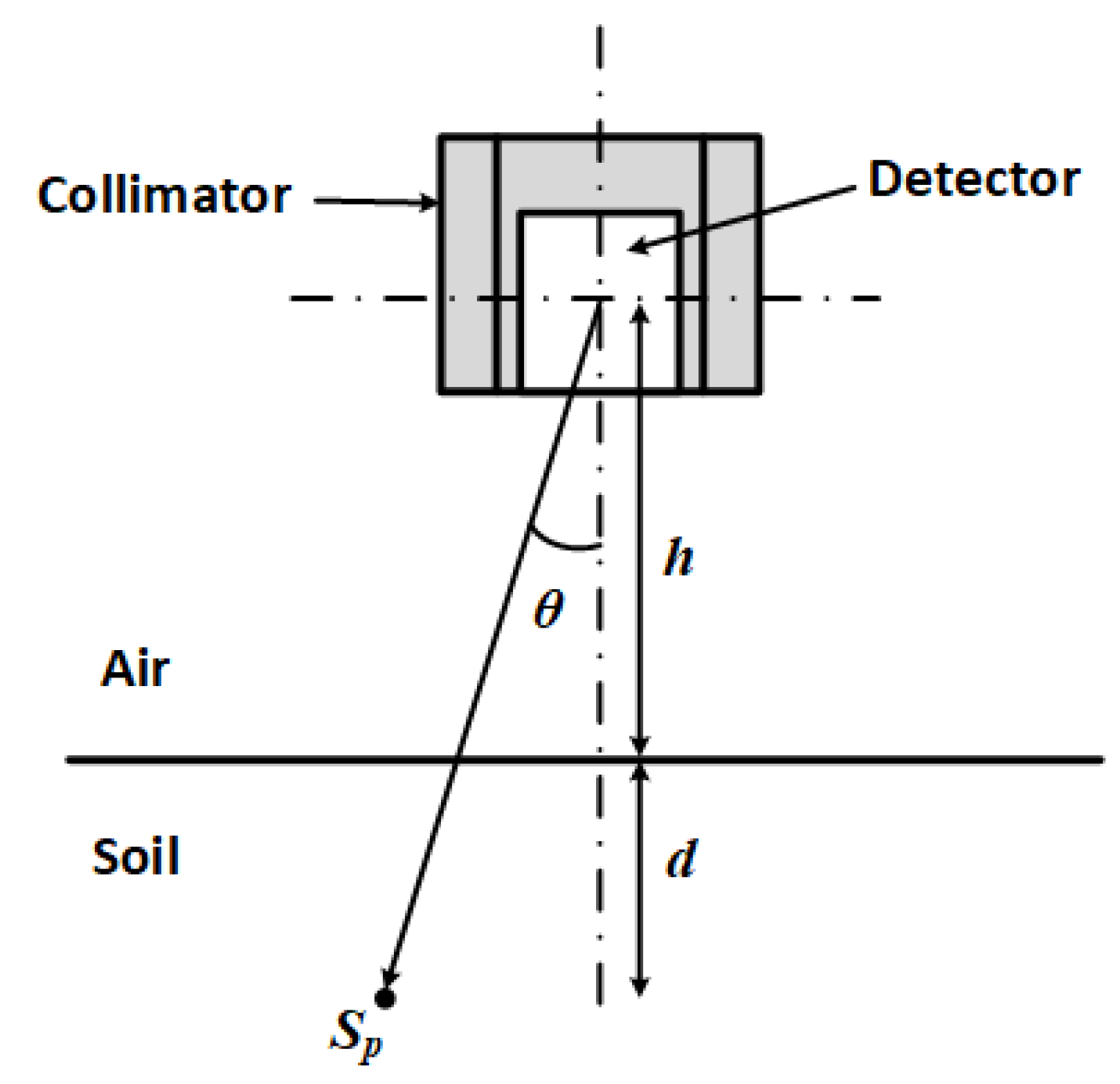 Sensors 19 02743 g001 Sensors 19 02743 g001