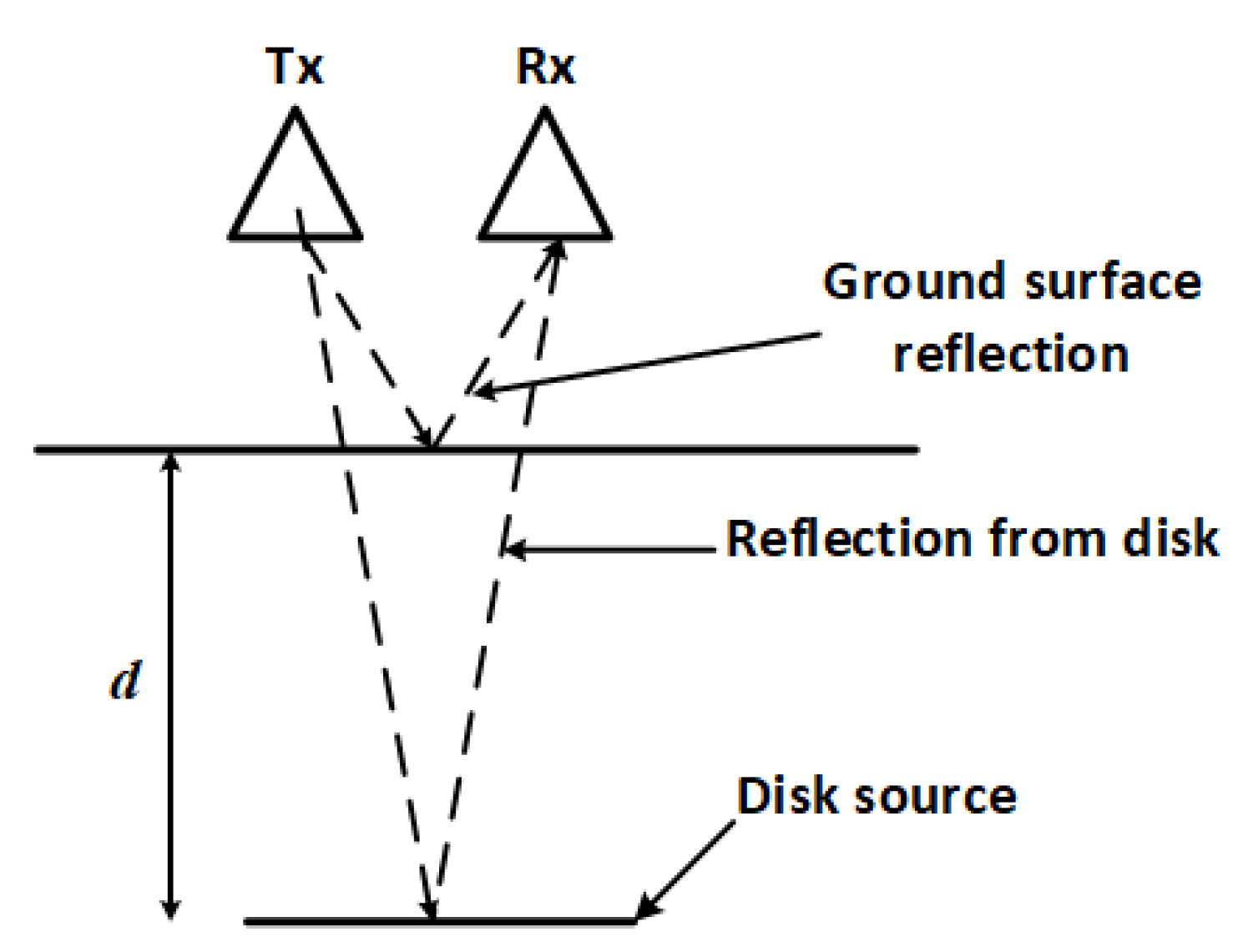 Sensors 19 02743 g002 Sensors 19 02743 g002