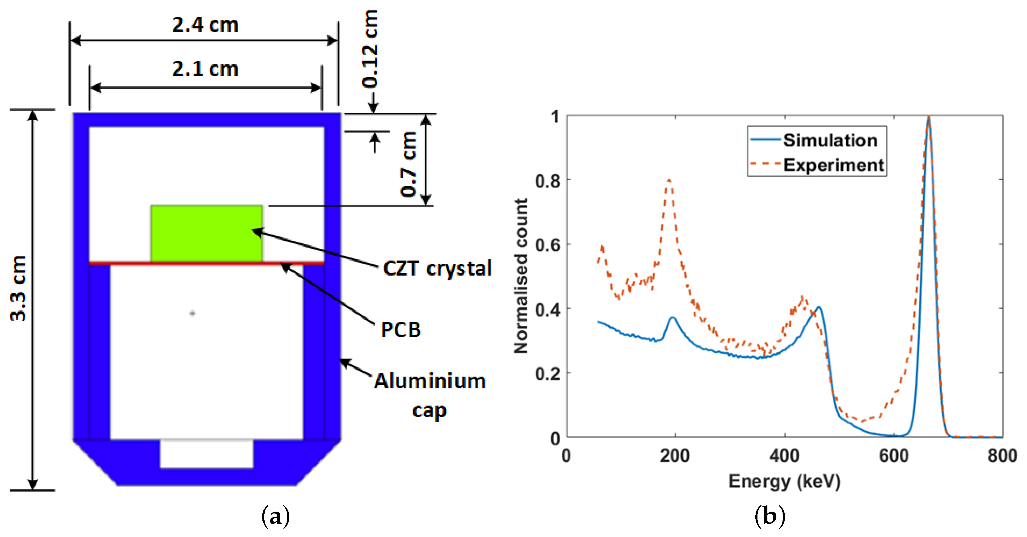 Sensors 19 02743 g004 Sensors 19 02743 g004