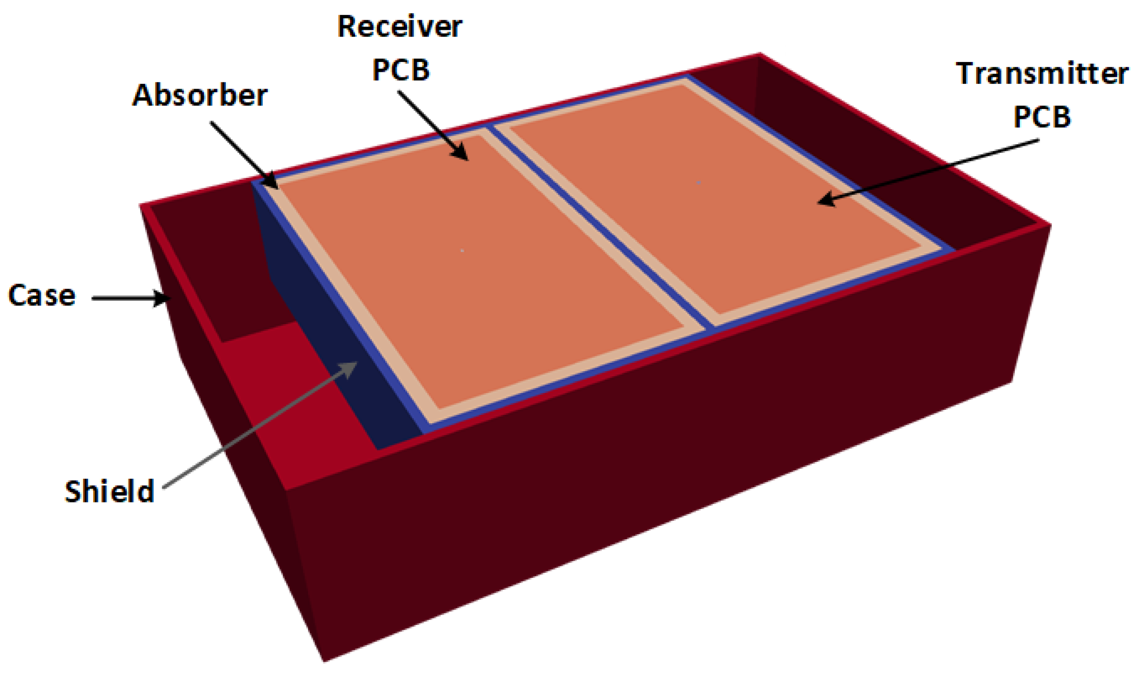 Sensors 19 02743 g005 Sensors 19 02743 g005