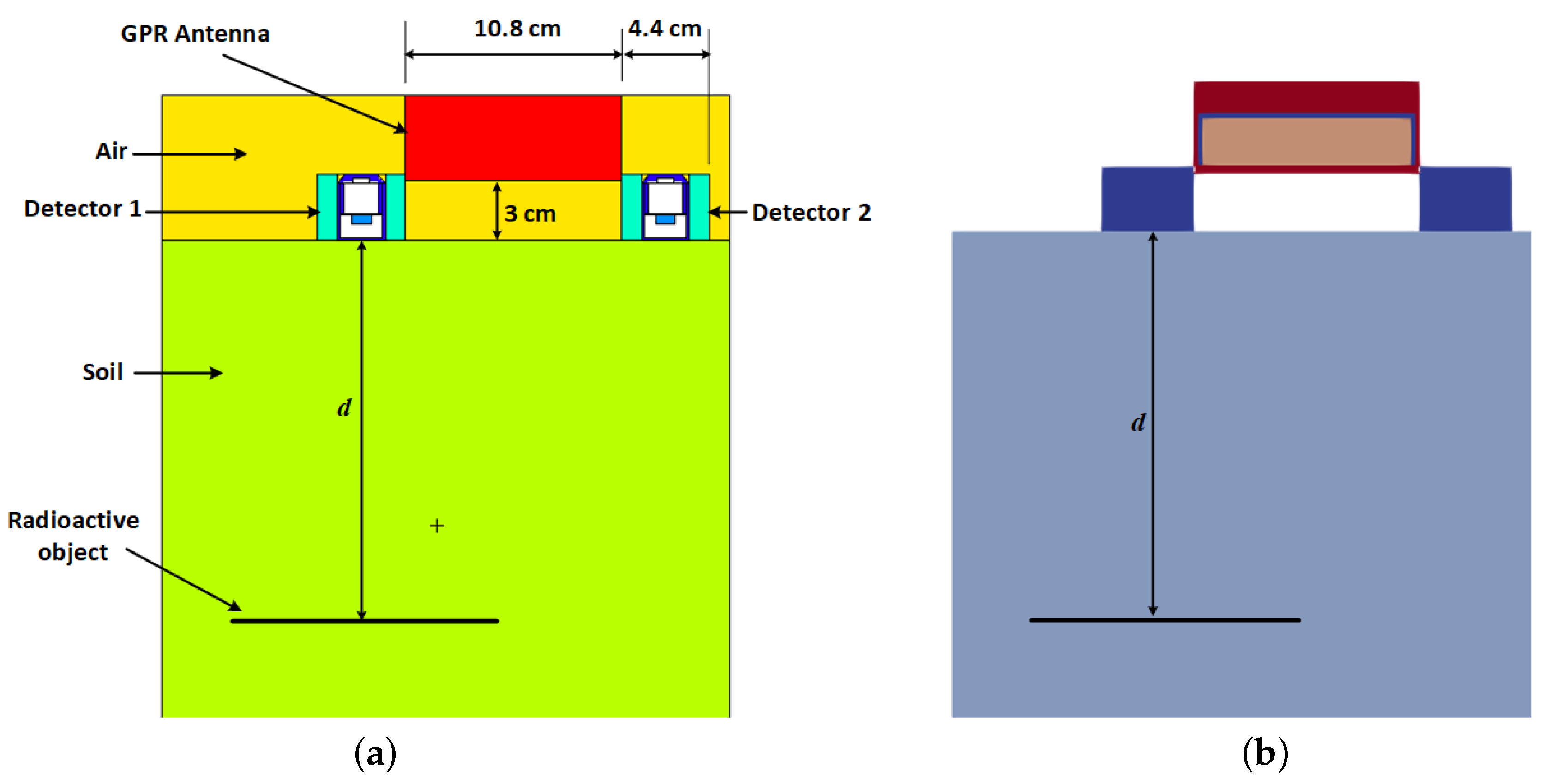 Sensors 19 02743 g006 Sensors 19 02743 g006